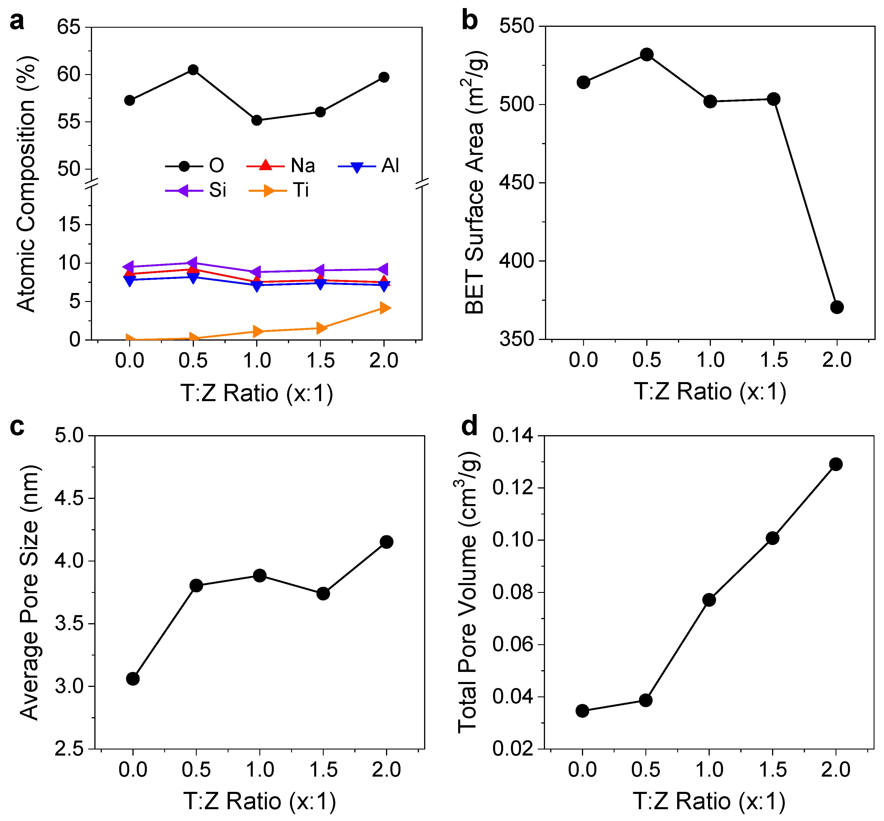 Nanomaterials 12 02959 g002 Nanomaterials 12 02959 g002