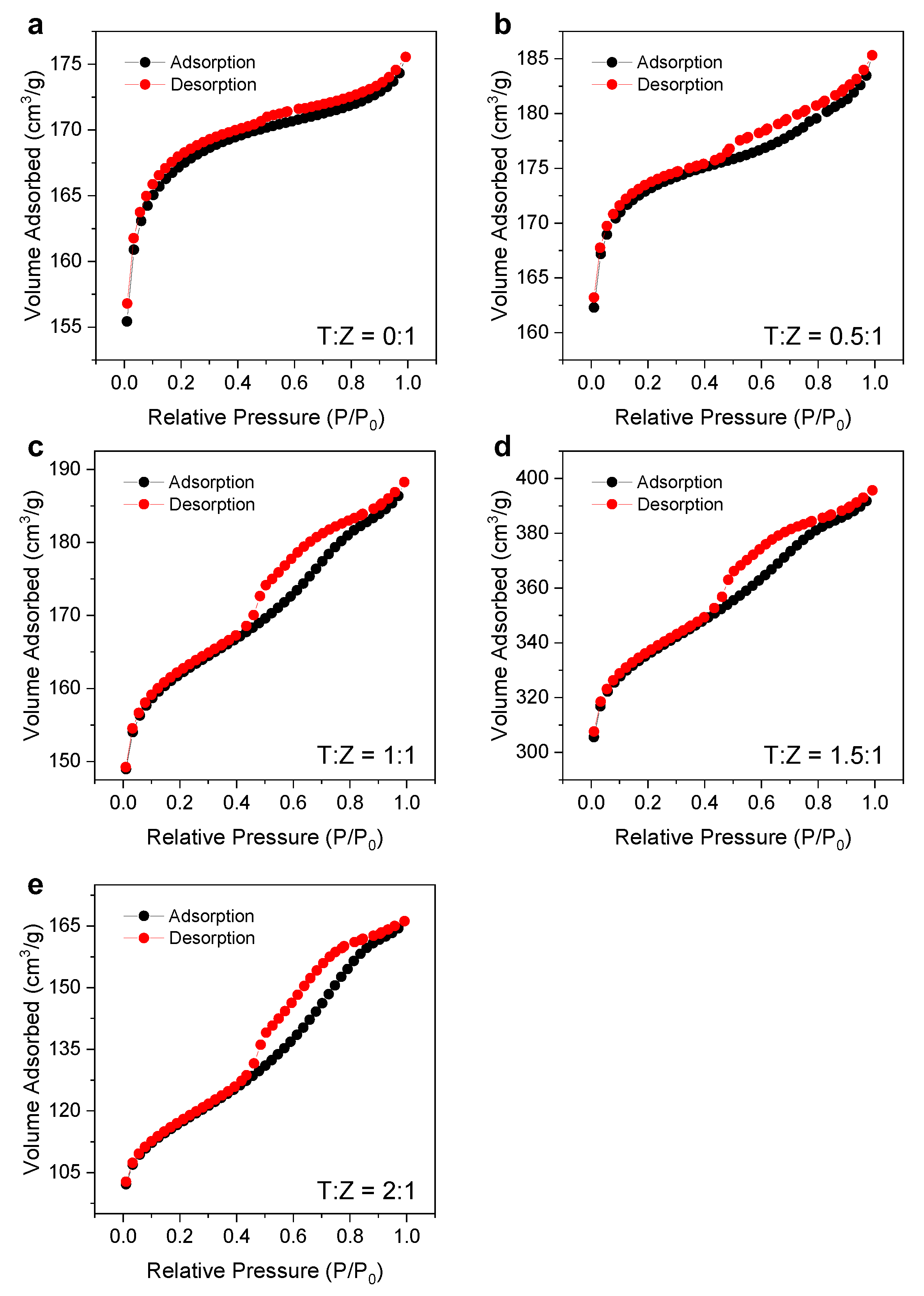 Nanomaterials 12 02959 g003 Nanomaterials 12 02959 g003
