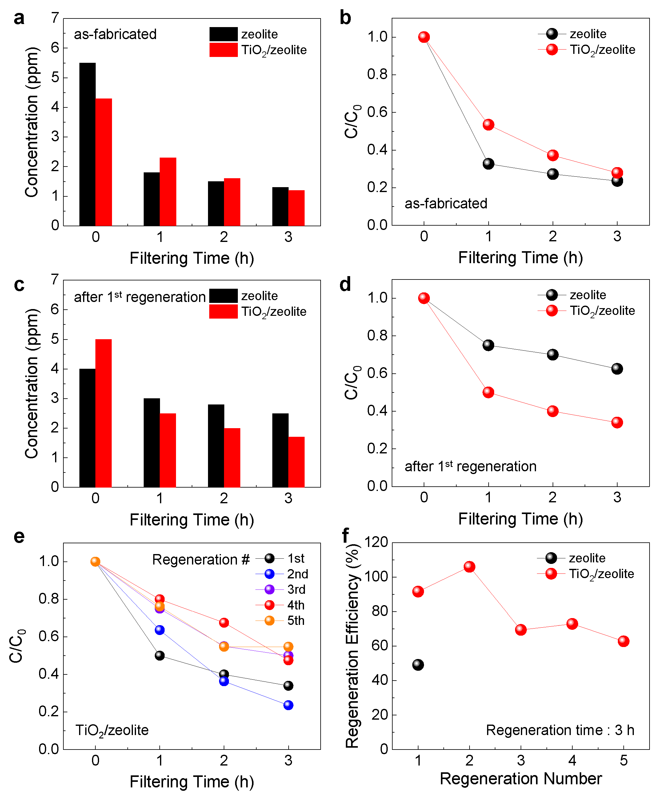 Nanomaterials 12 02959 g005 Nanomaterials 12 02959 g005