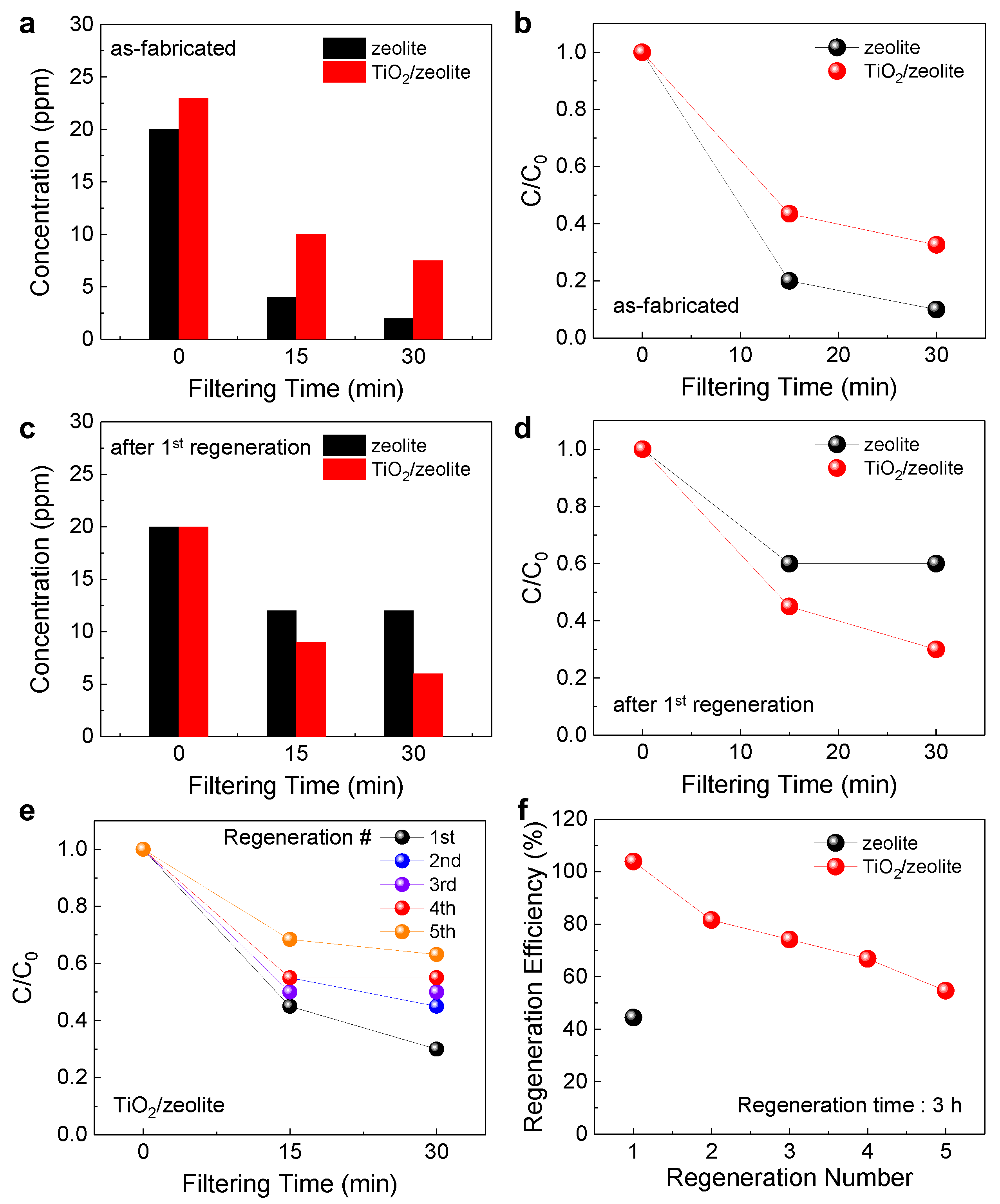 Nanomaterials 12 02959 g006 Nanomaterials 12 02959 g006