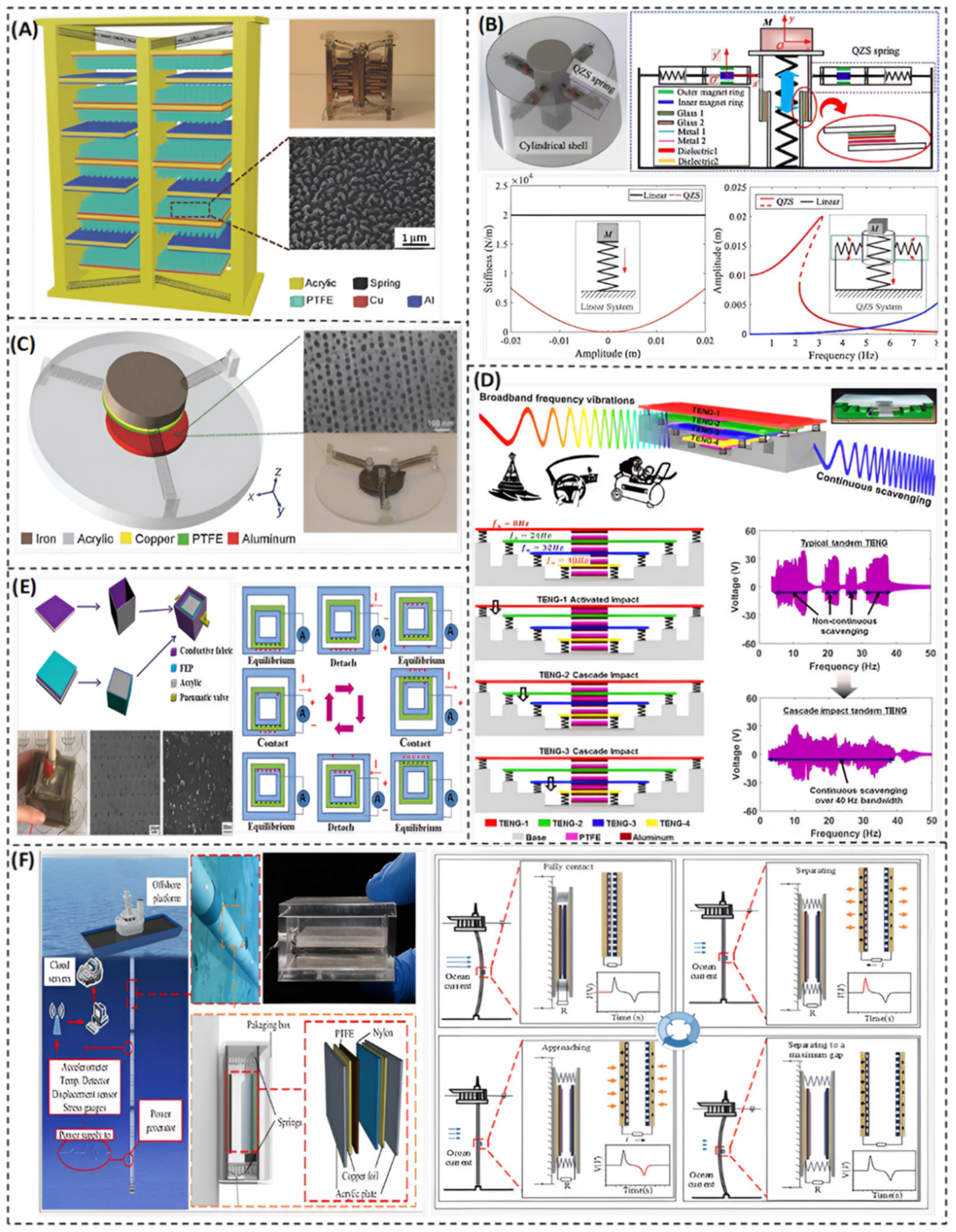 Nanomaterials 12 02960 g003