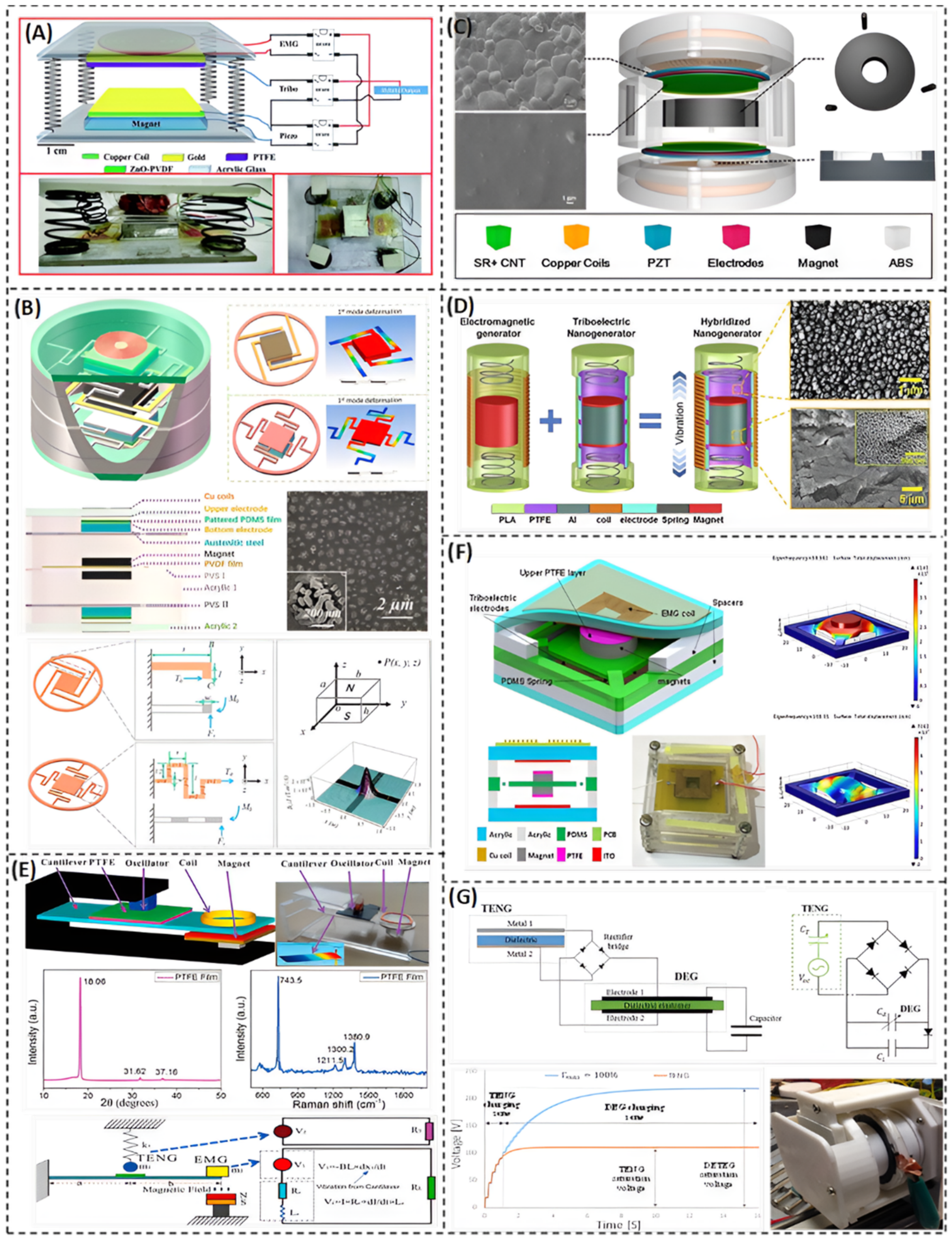 Nanomaterials 12 02960 g004