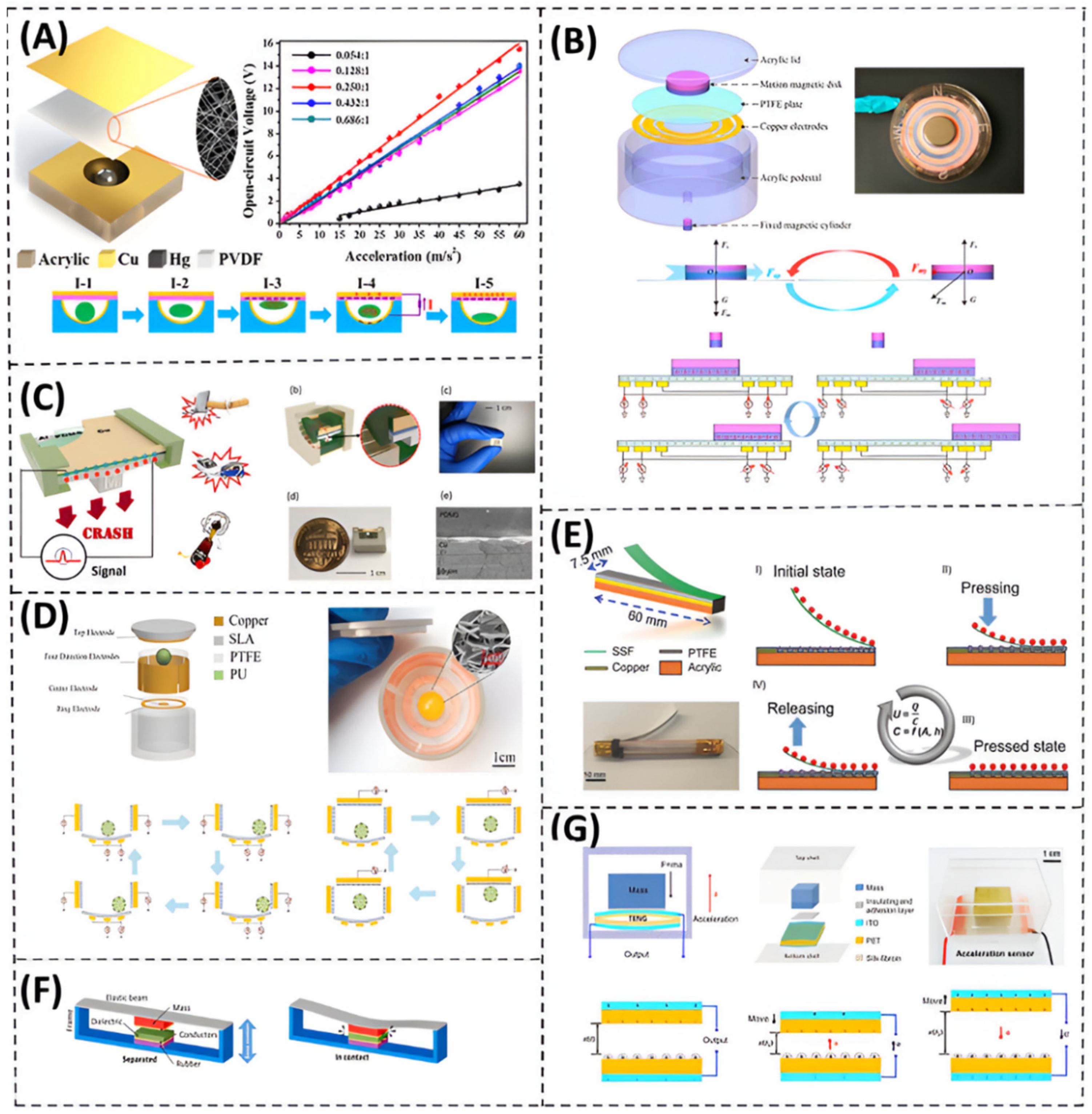 Nanomaterials 12 02960 g006