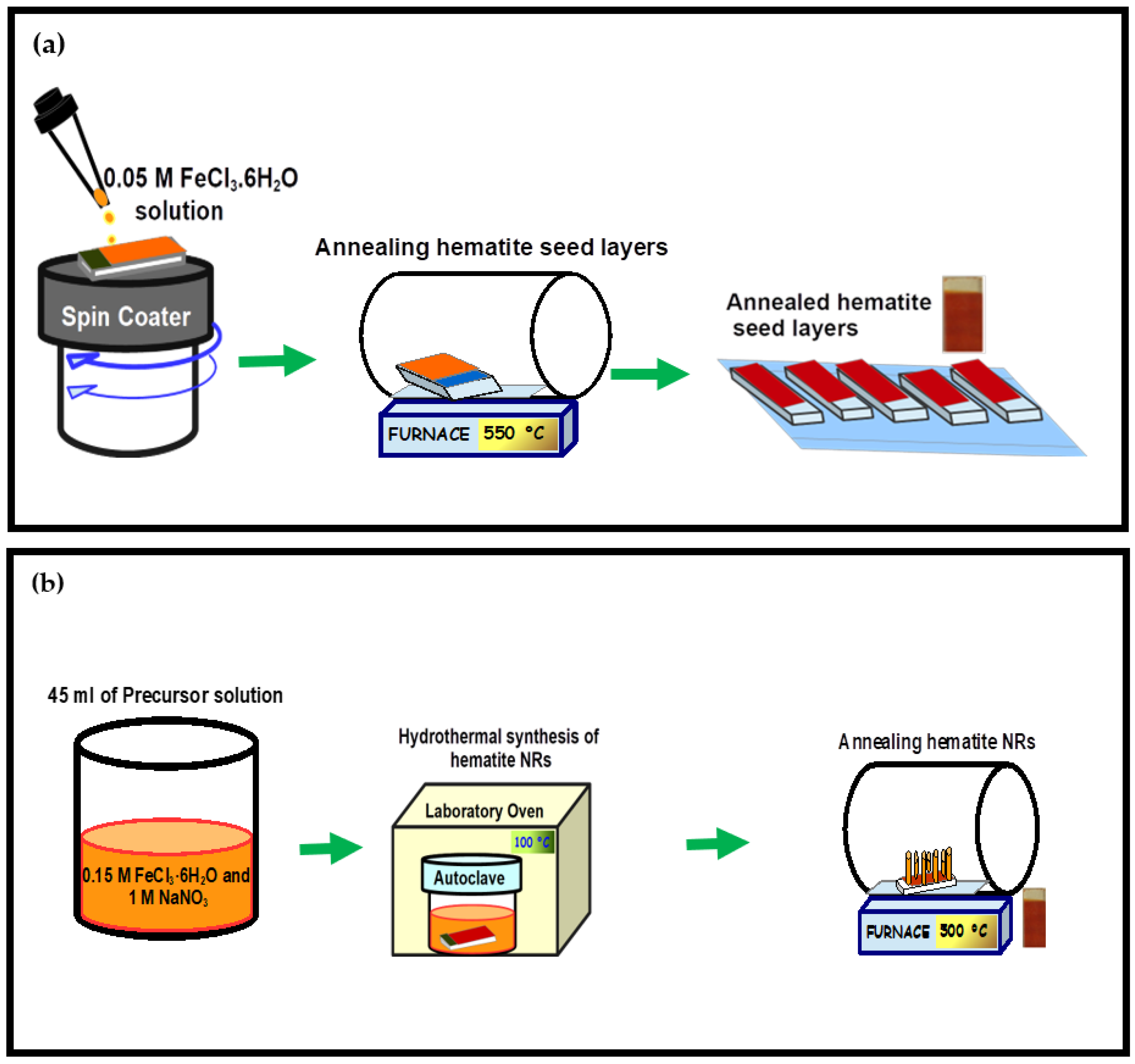 Nanomaterials 12 02961 g001