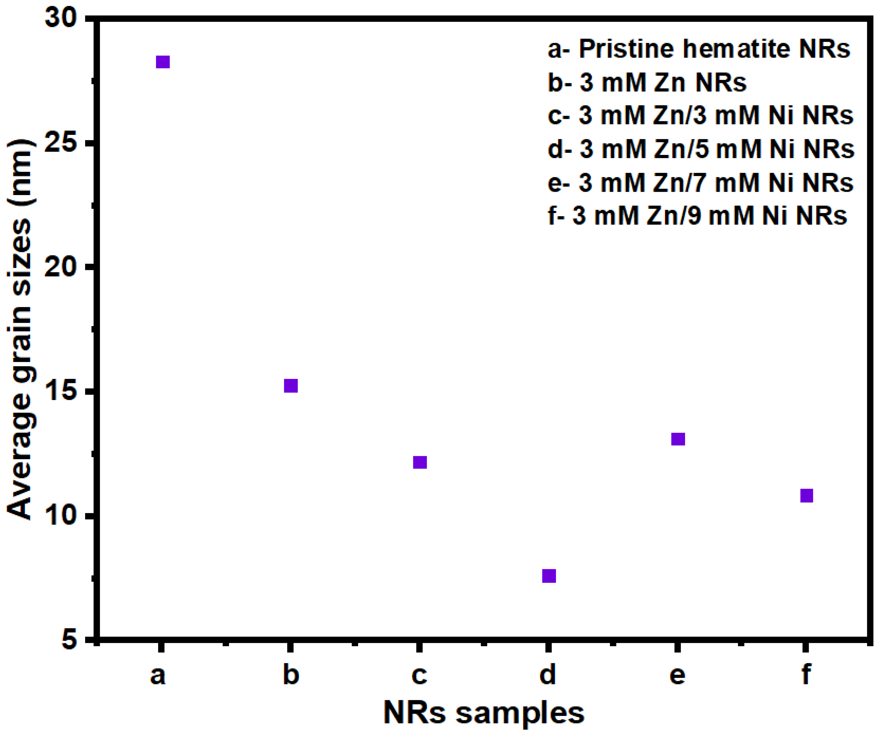 Nanomaterials 12 02961 g005