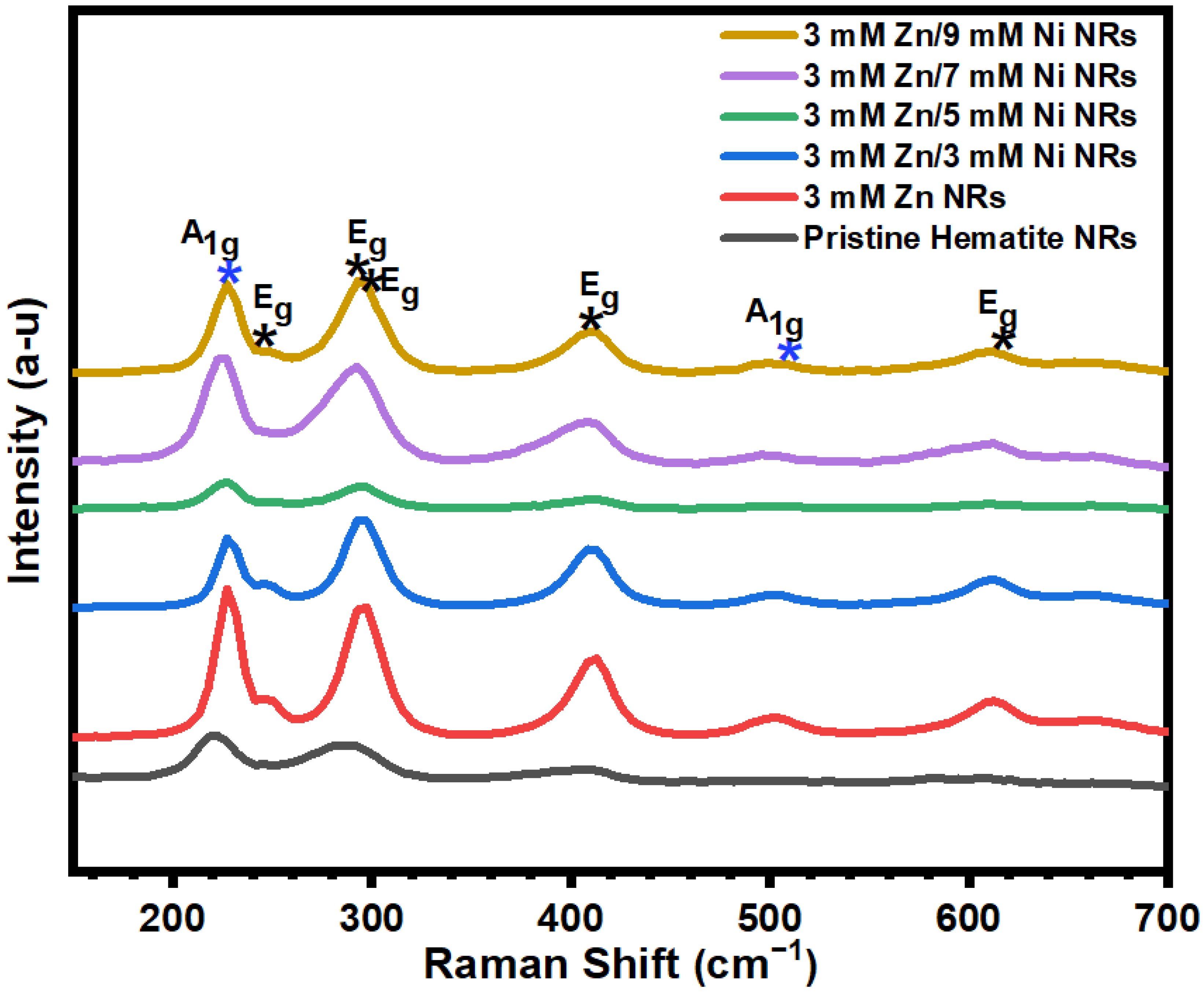 Nanomaterials 12 02961 g006