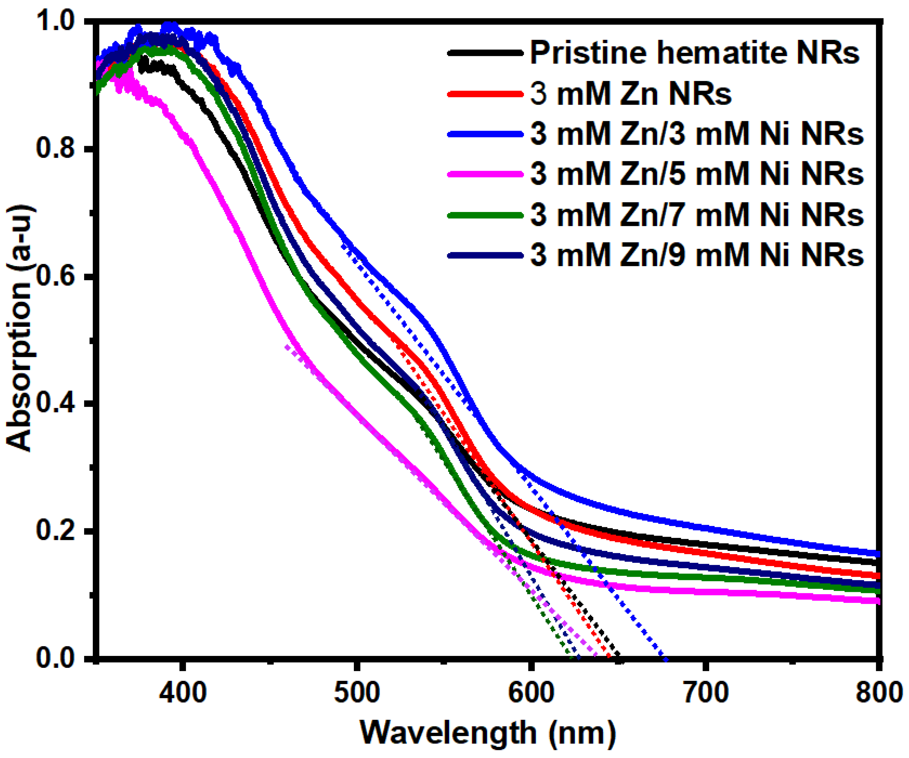 Nanomaterials 12 02961 g008