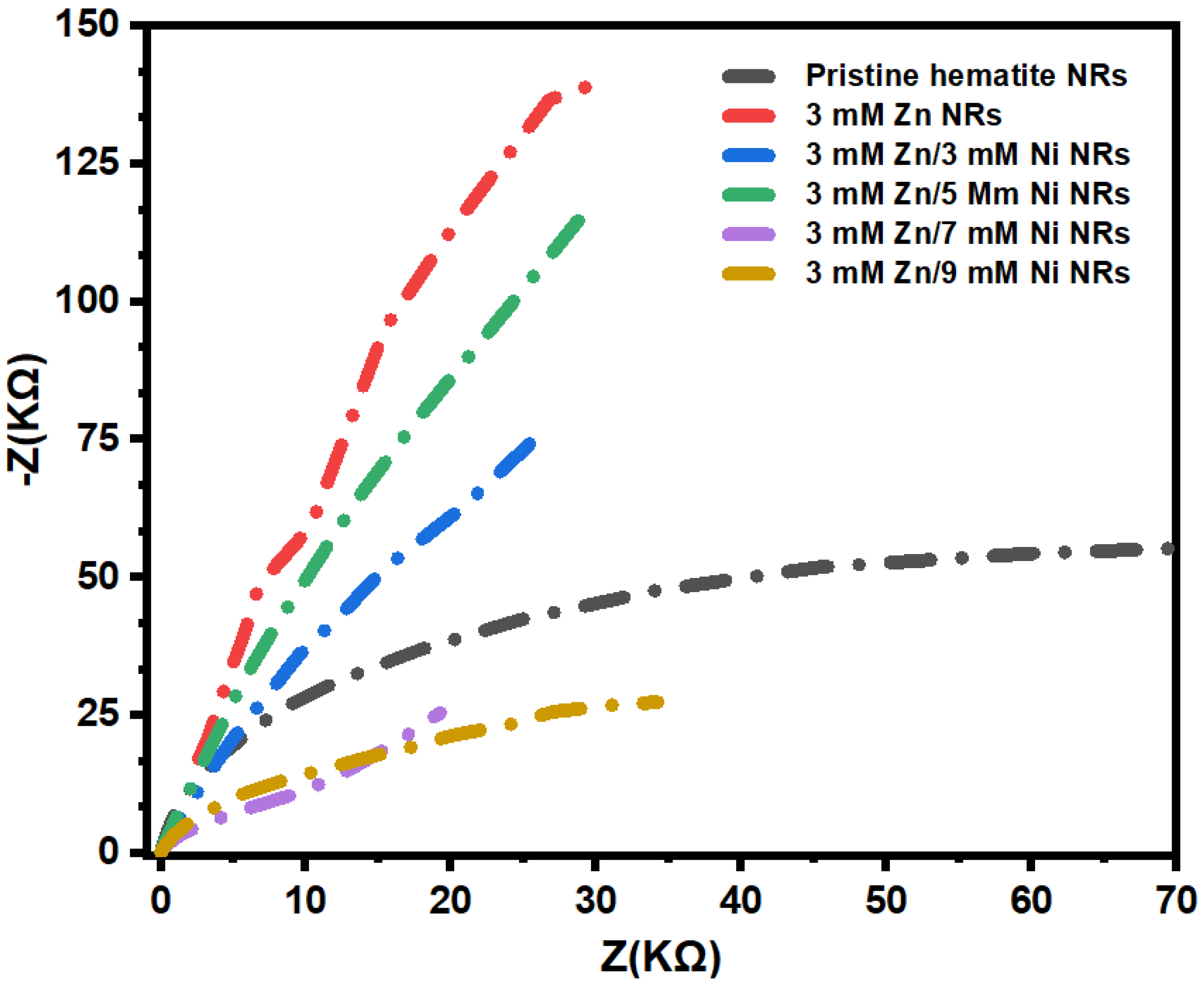 Nanomaterials 12 02961 g011