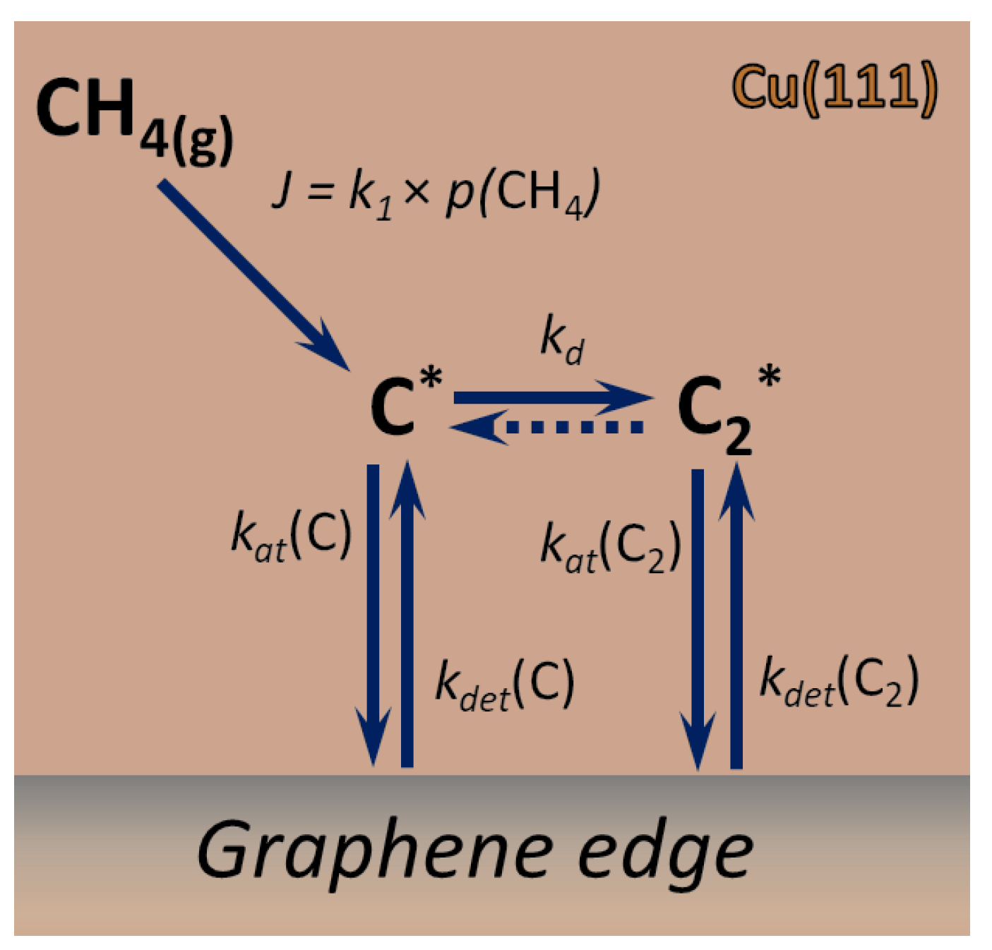 Nanomaterials 12 02963 g001