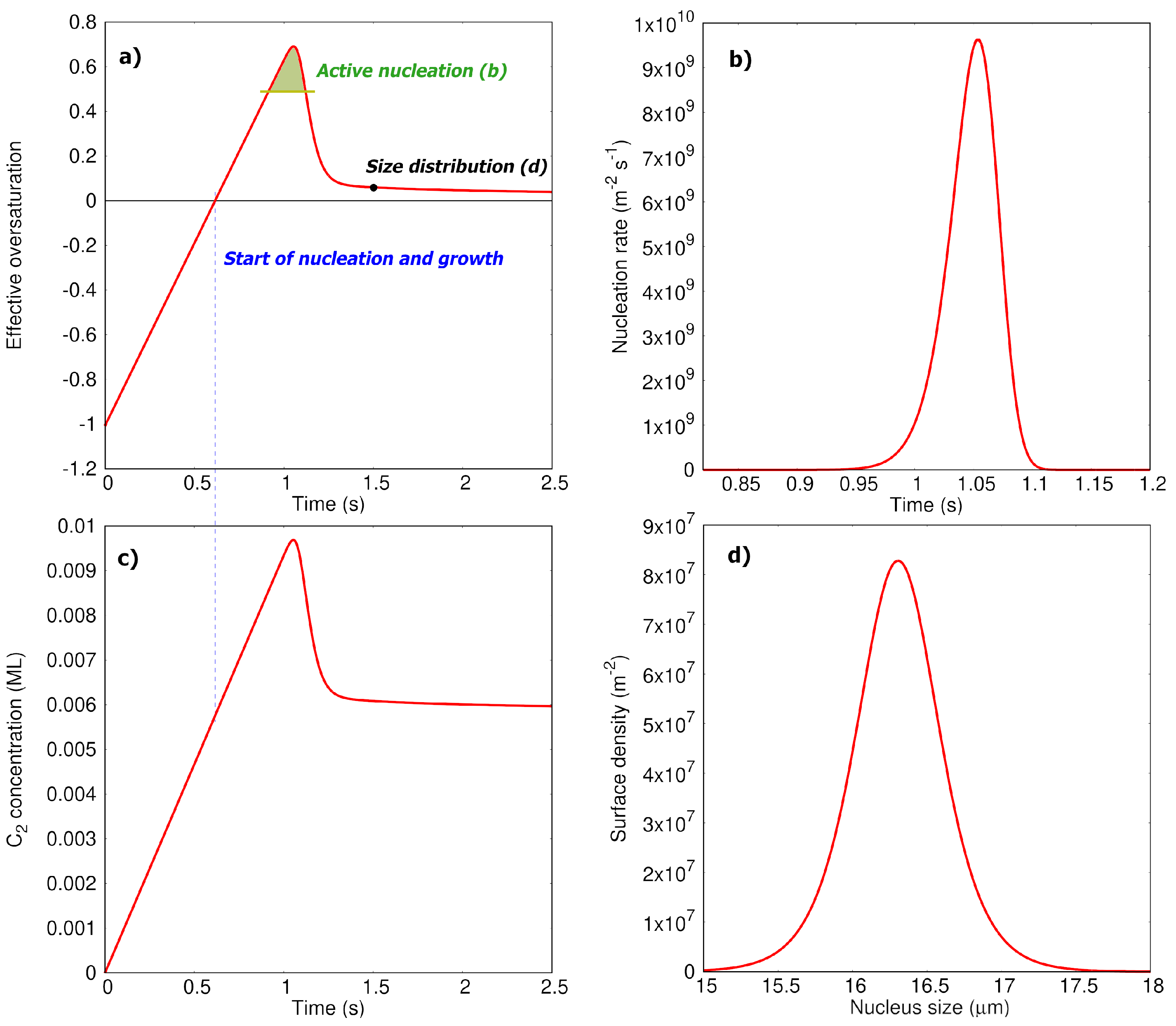 Nanomaterials 12 02963 g004