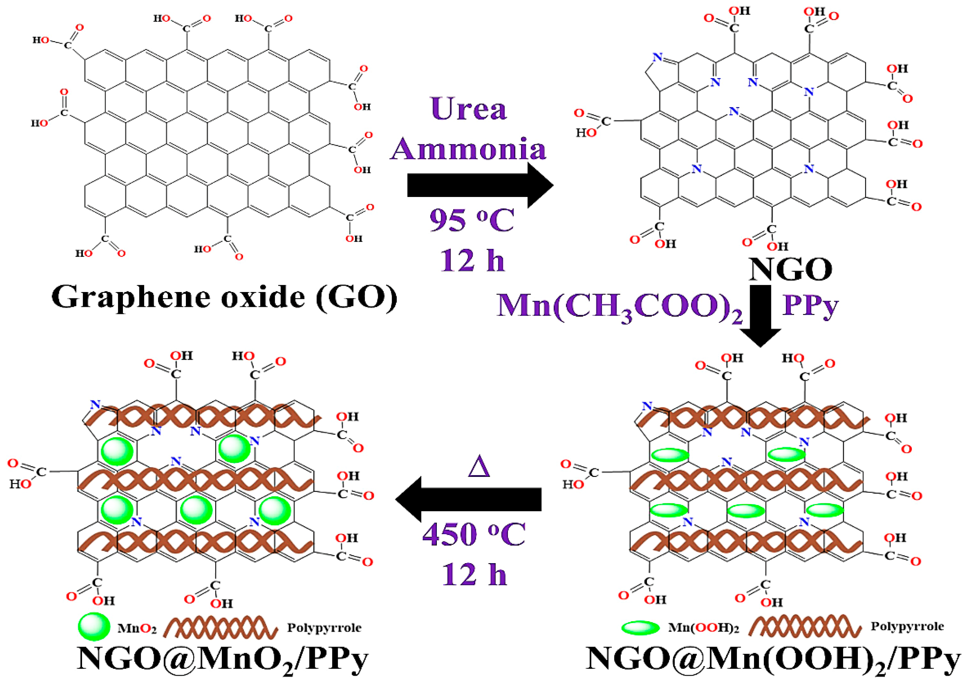 Nanomaterials 12 02965 g001 Nanomaterials 12 02965 g001