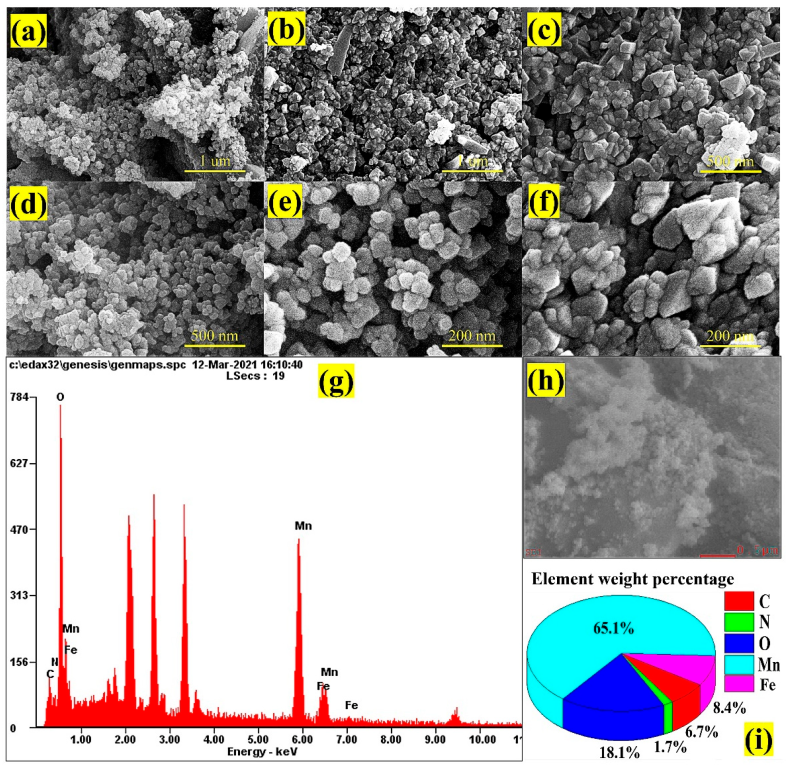 Nanomaterials 12 02965 g004 Nanomaterials 12 02965 g004