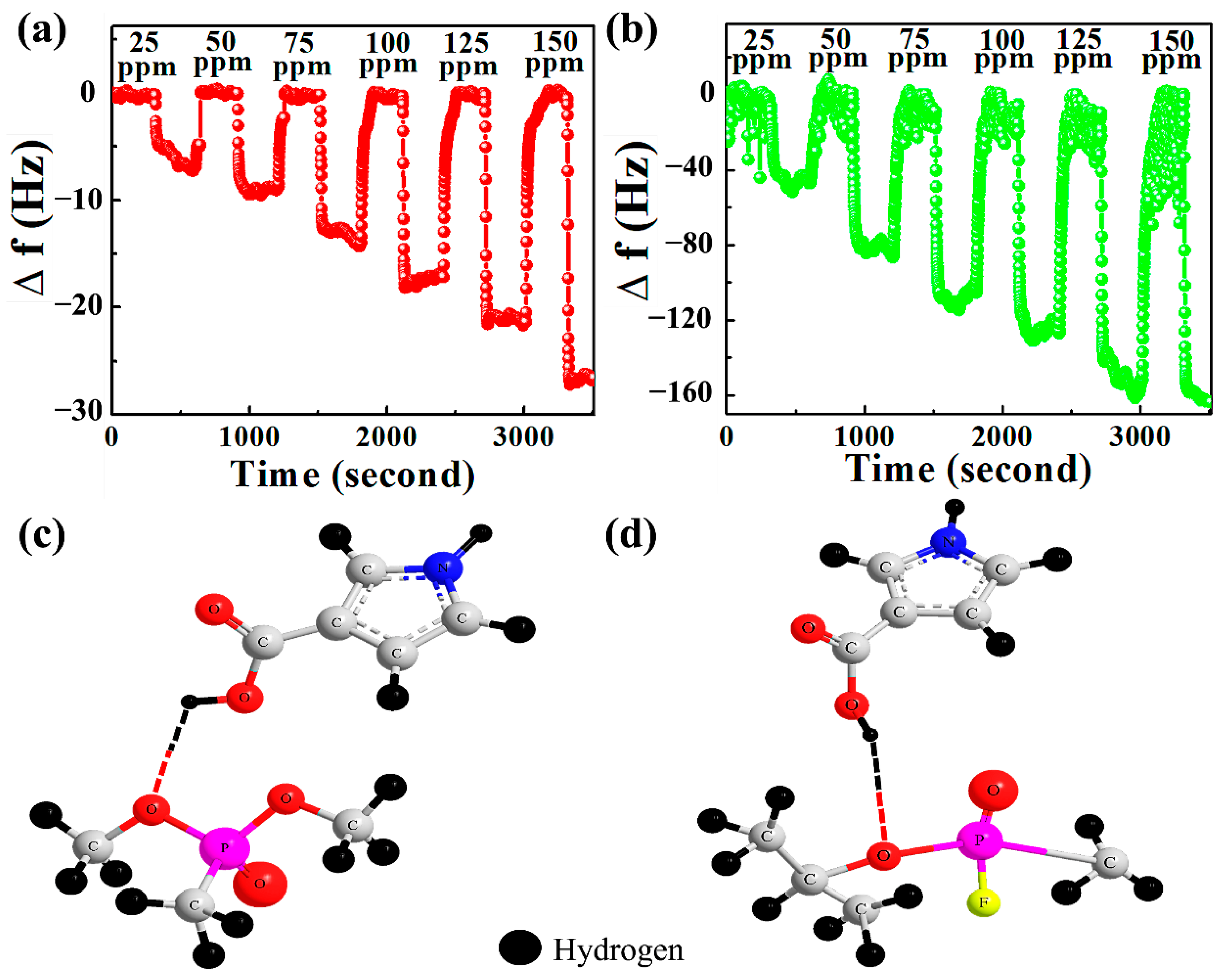 Nanomaterials 12 02965 g005 Nanomaterials 12 02965 g005