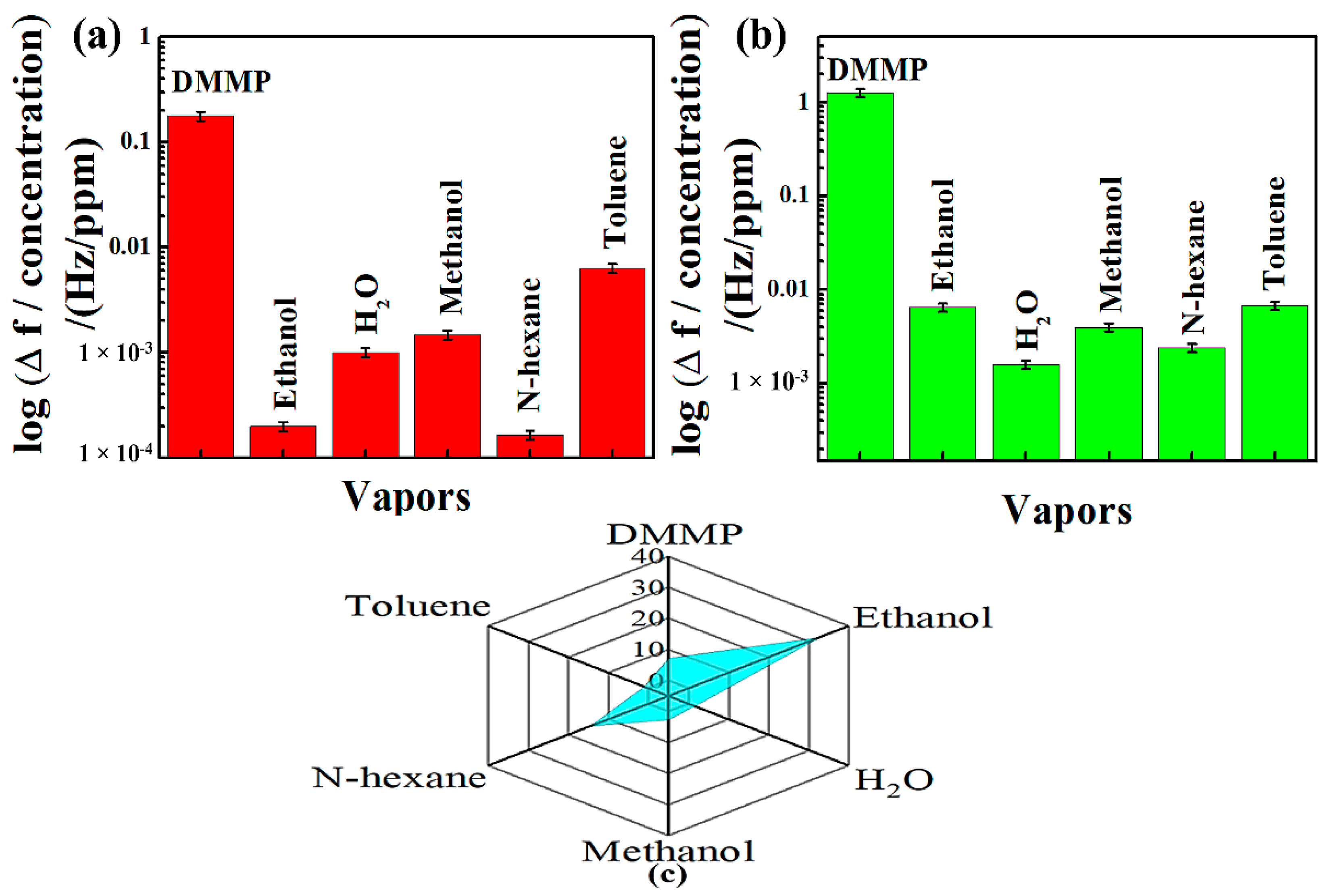 Nanomaterials 12 02965 g006 Nanomaterials 12 02965 g006