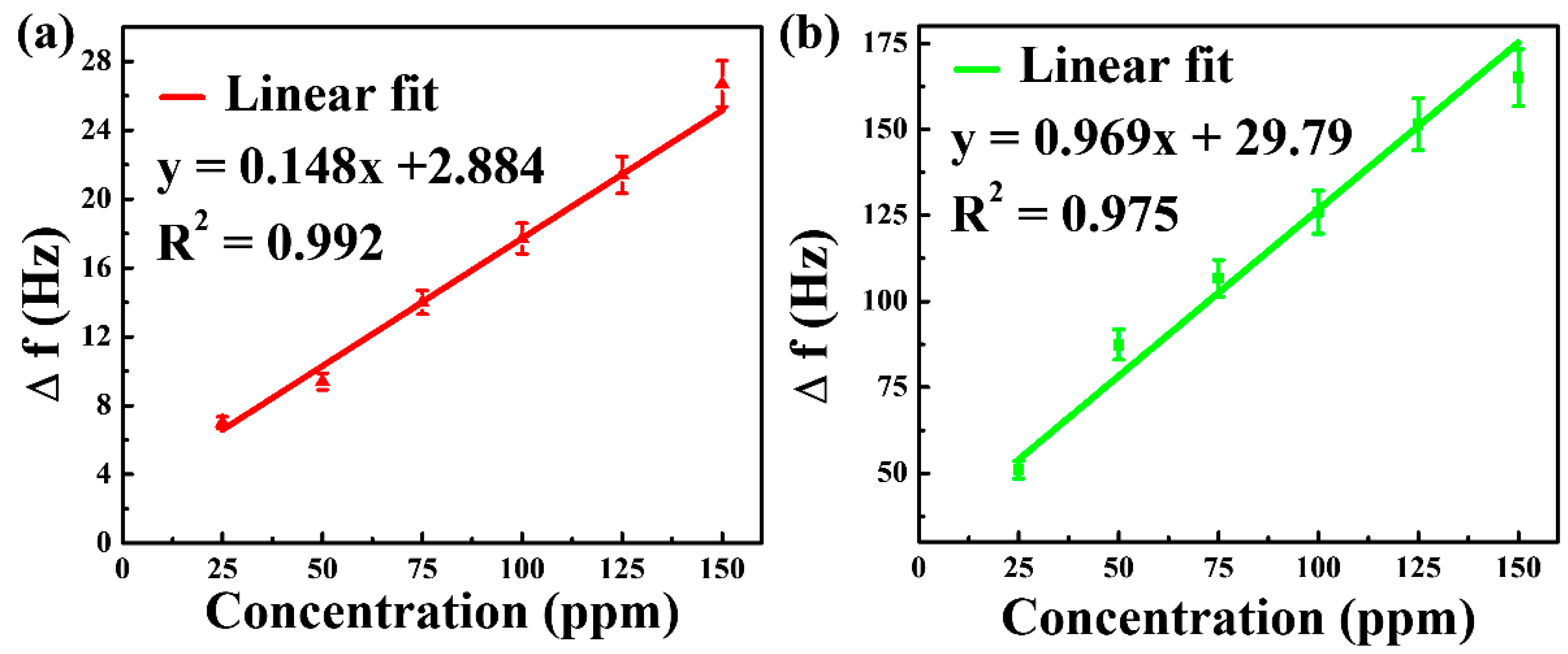 Nanomaterials 12 02965 g007 Nanomaterials 12 02965 g007