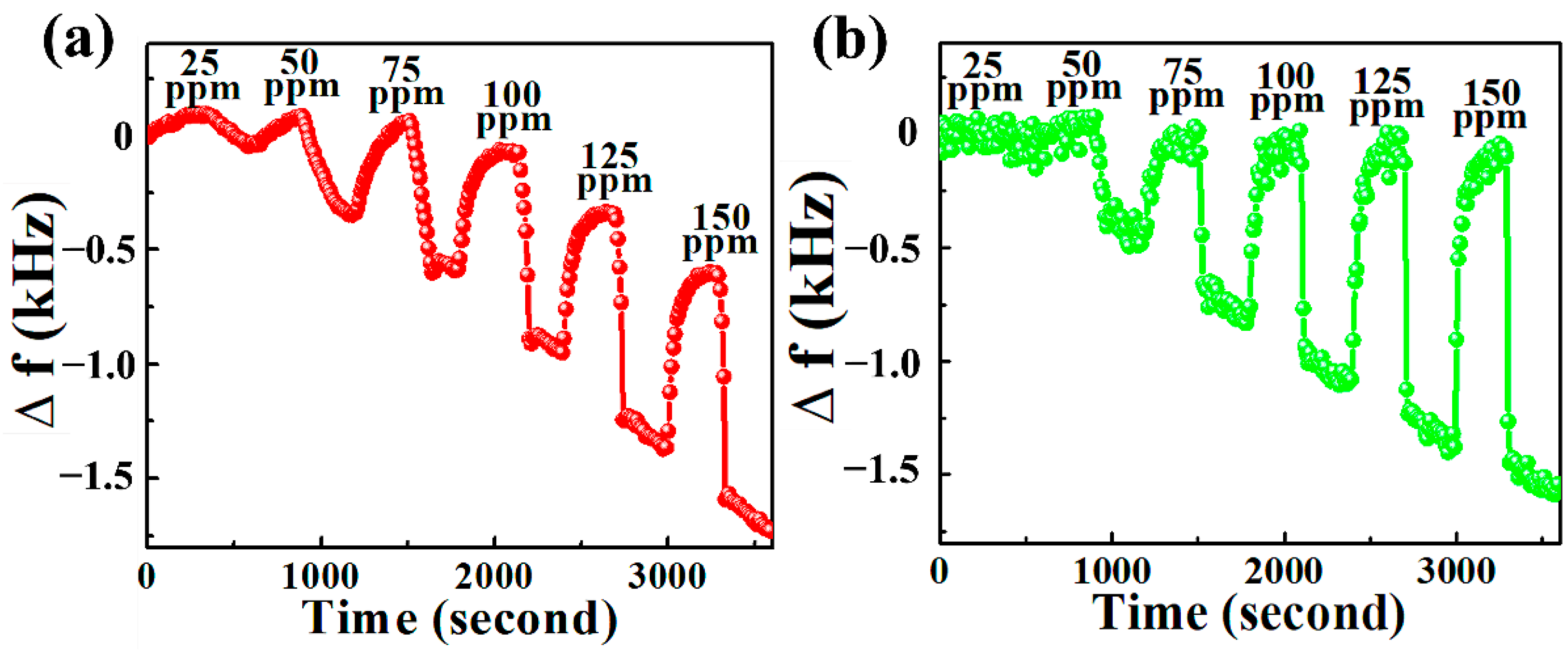 Nanomaterials 12 02965 g008 Nanomaterials 12 02965 g008