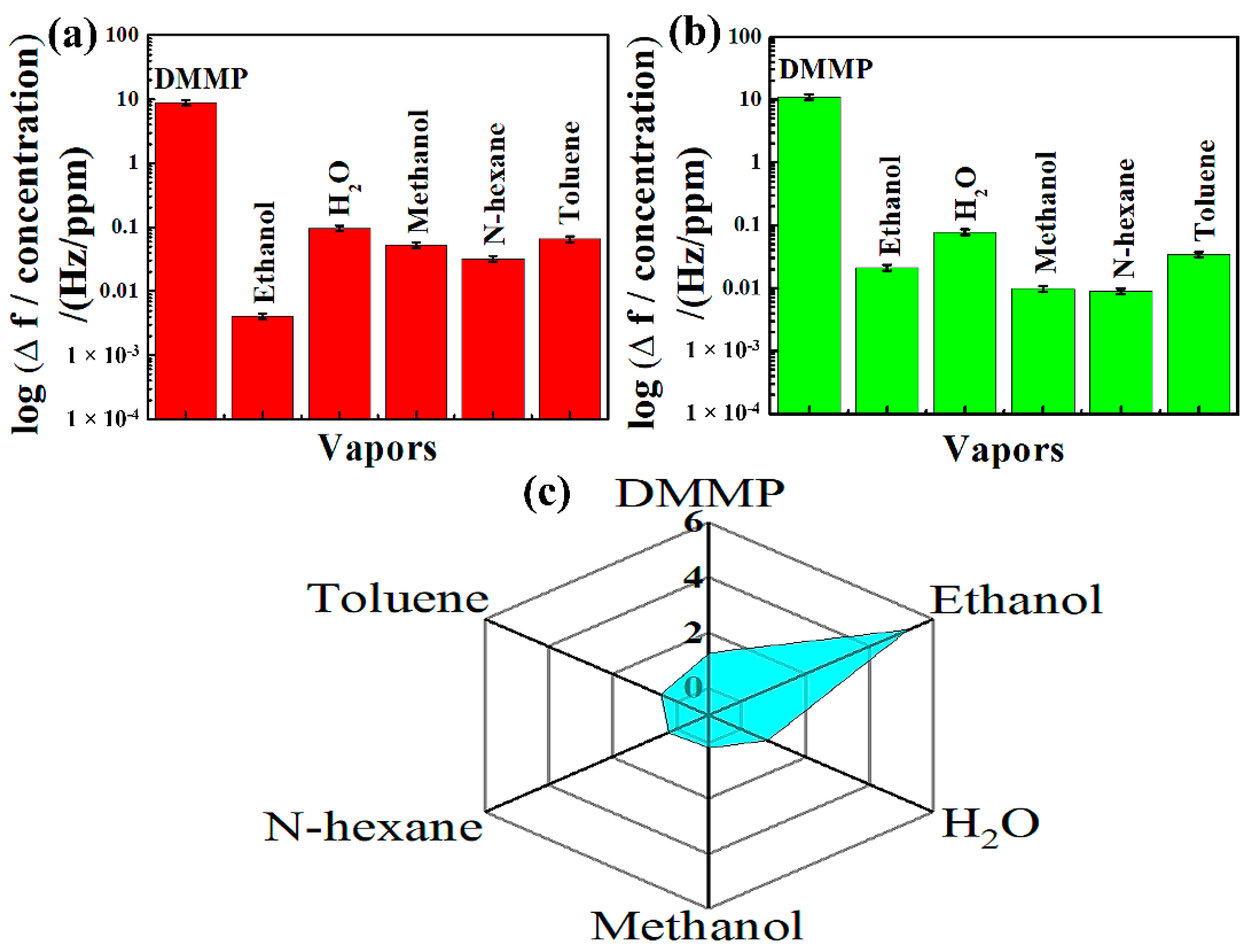 Nanomaterials 12 02965 g009 Nanomaterials 12 02965 g009