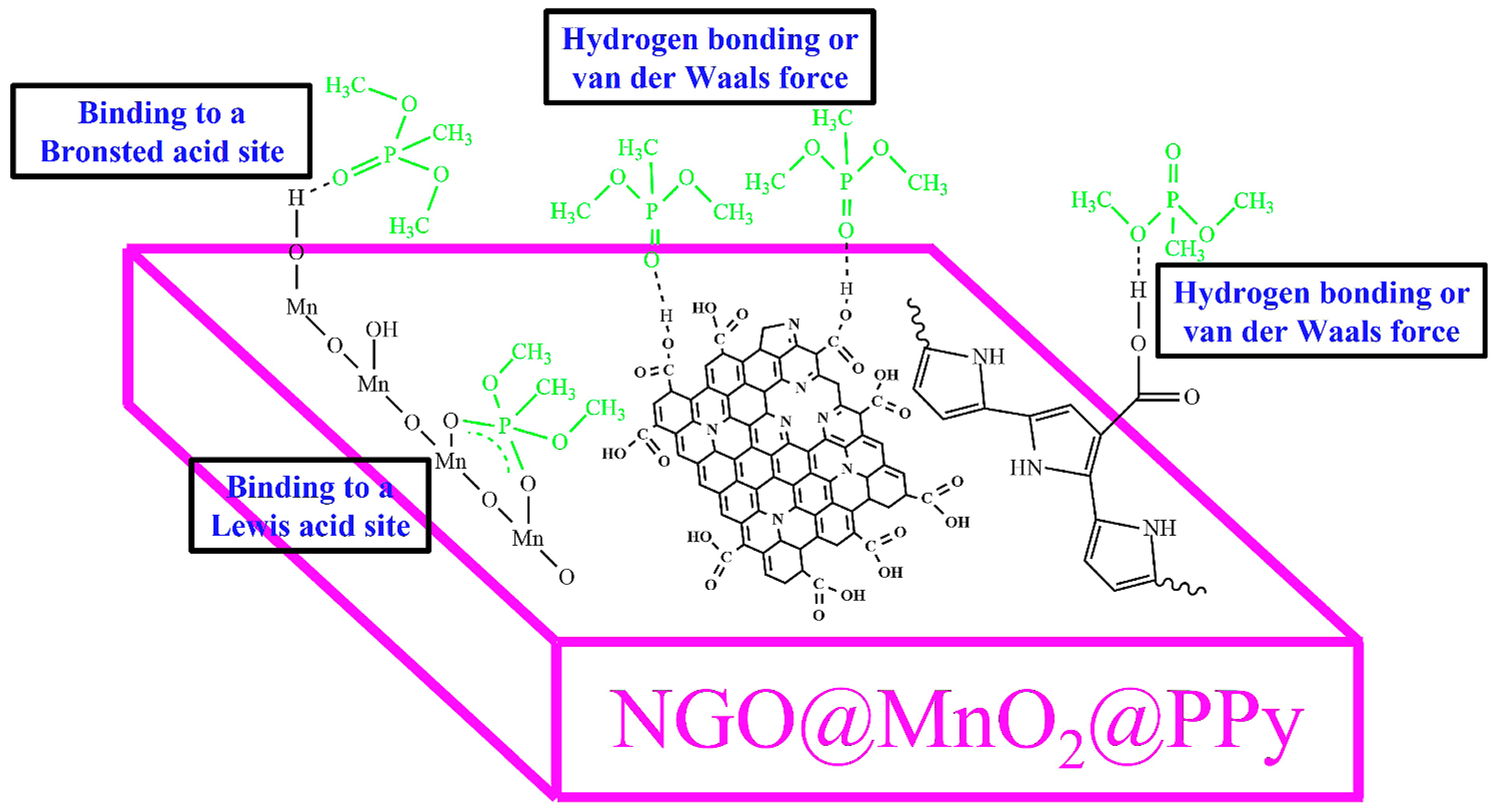 Nanomaterials 12 02965 g011 Nanomaterials 12 02965 g011