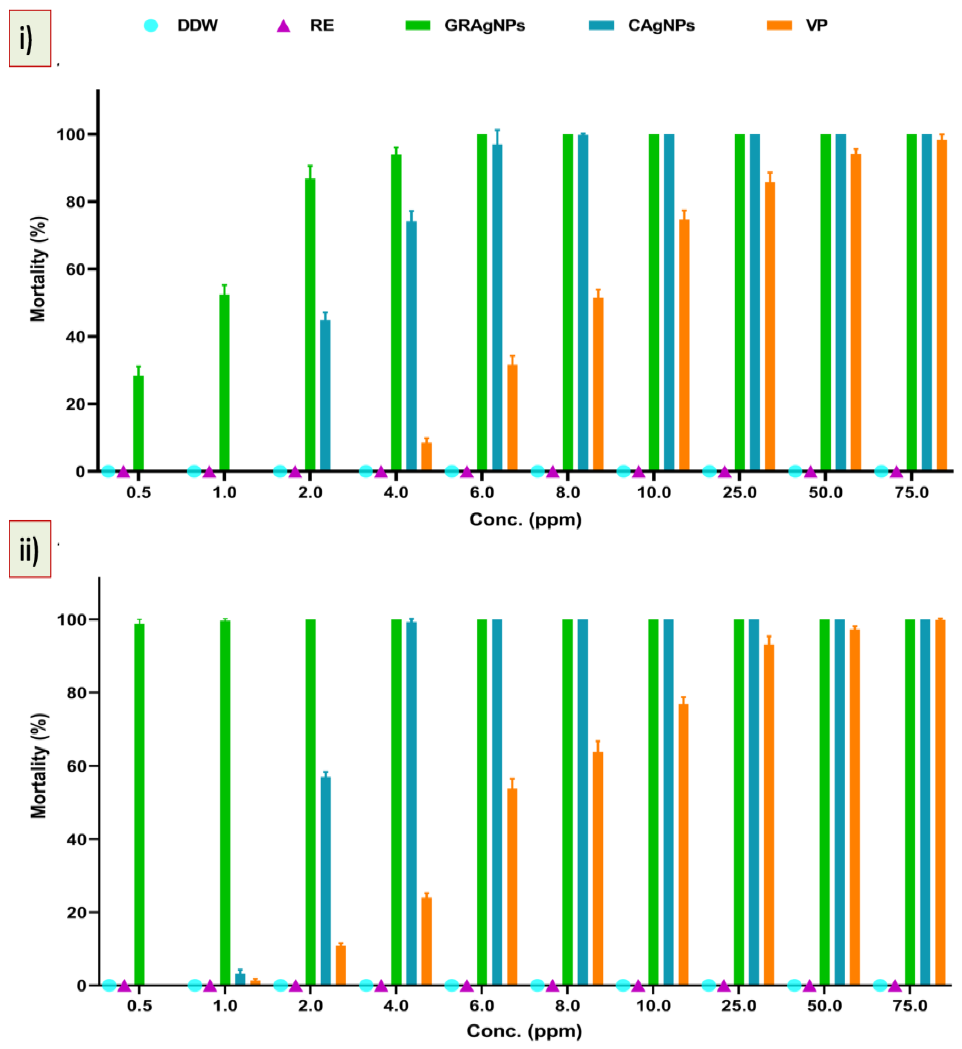Nanomaterials 12 02966 g005a