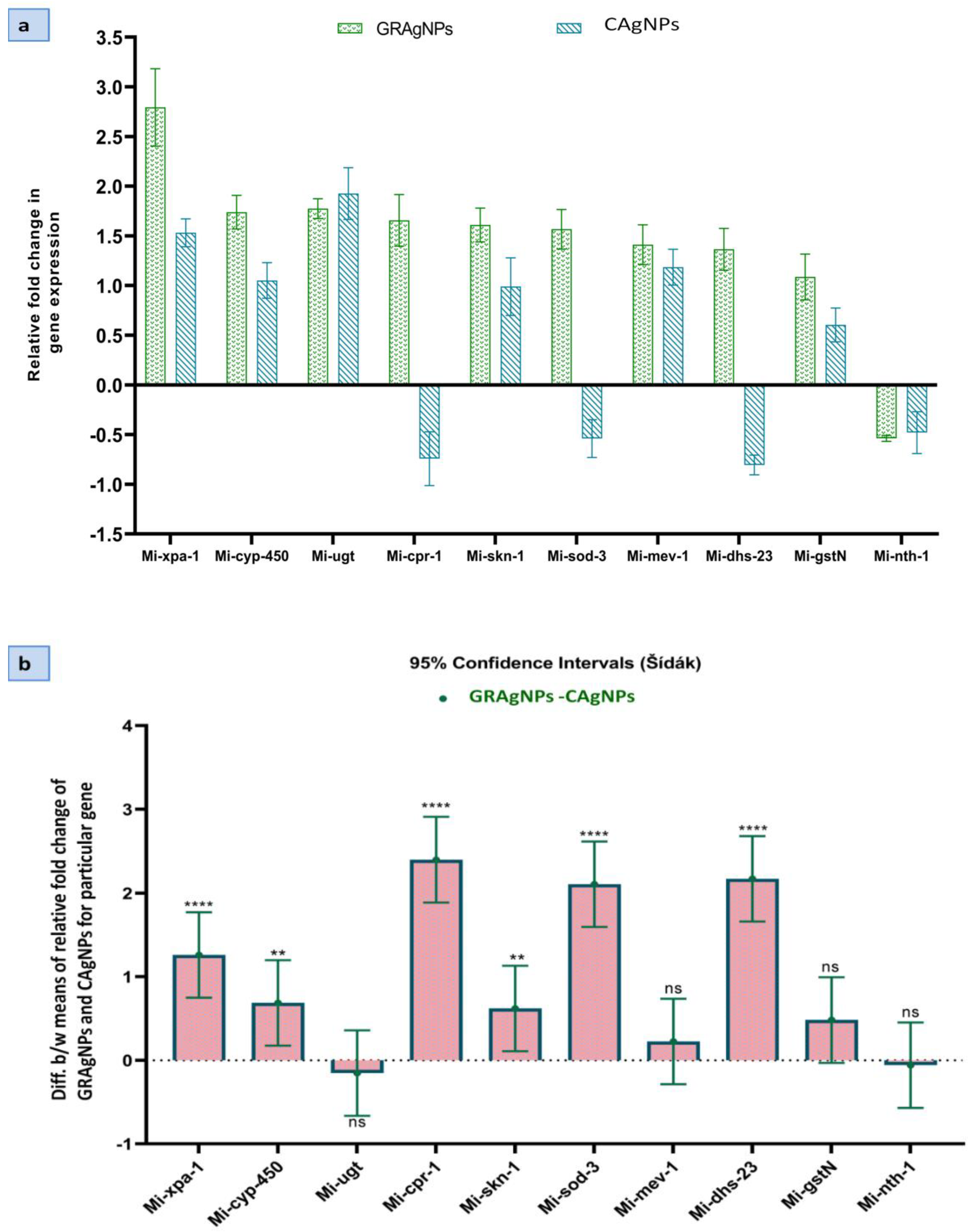 Nanomaterials 12 02966 g007