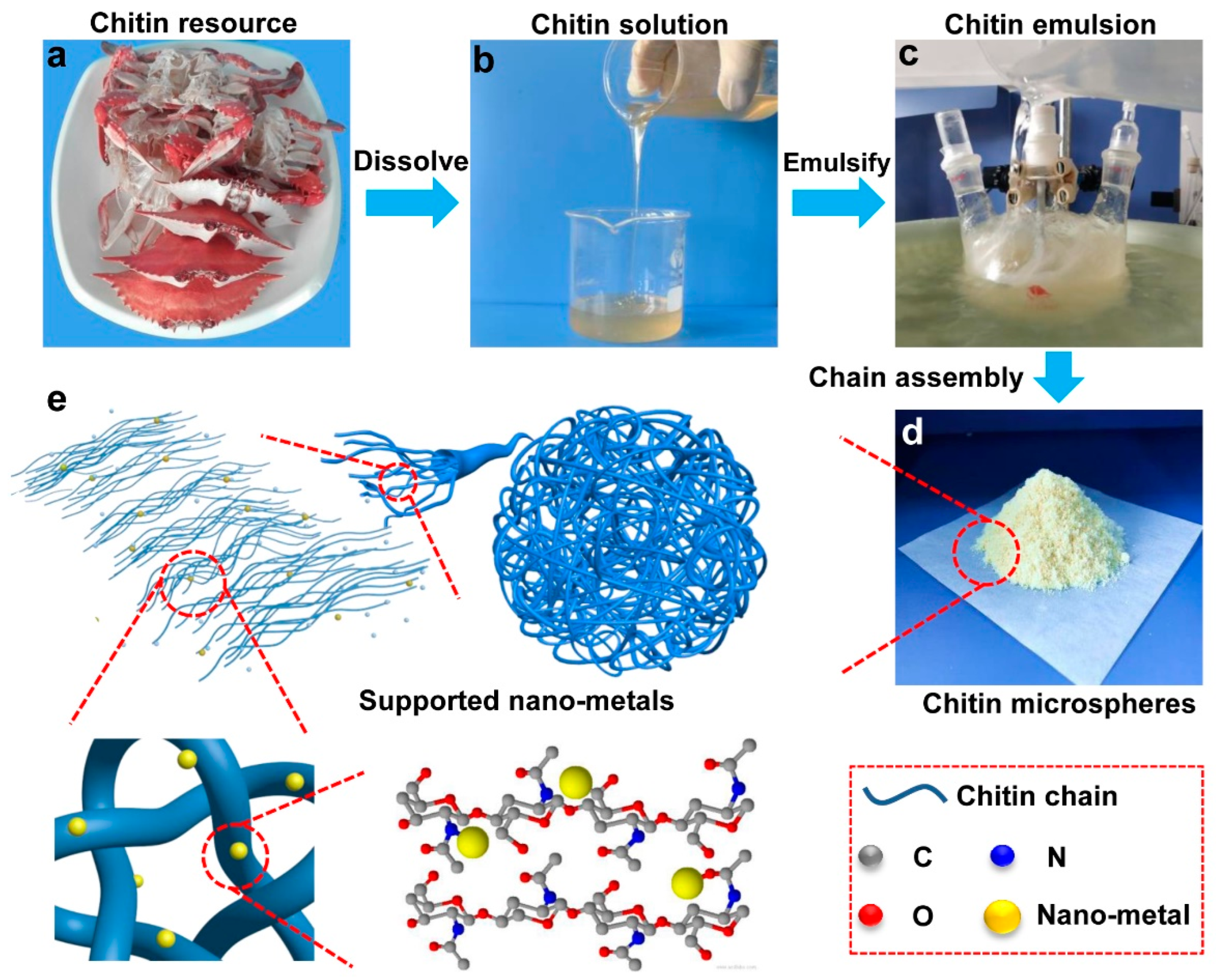 Nanomaterials 12 02968 g001 550