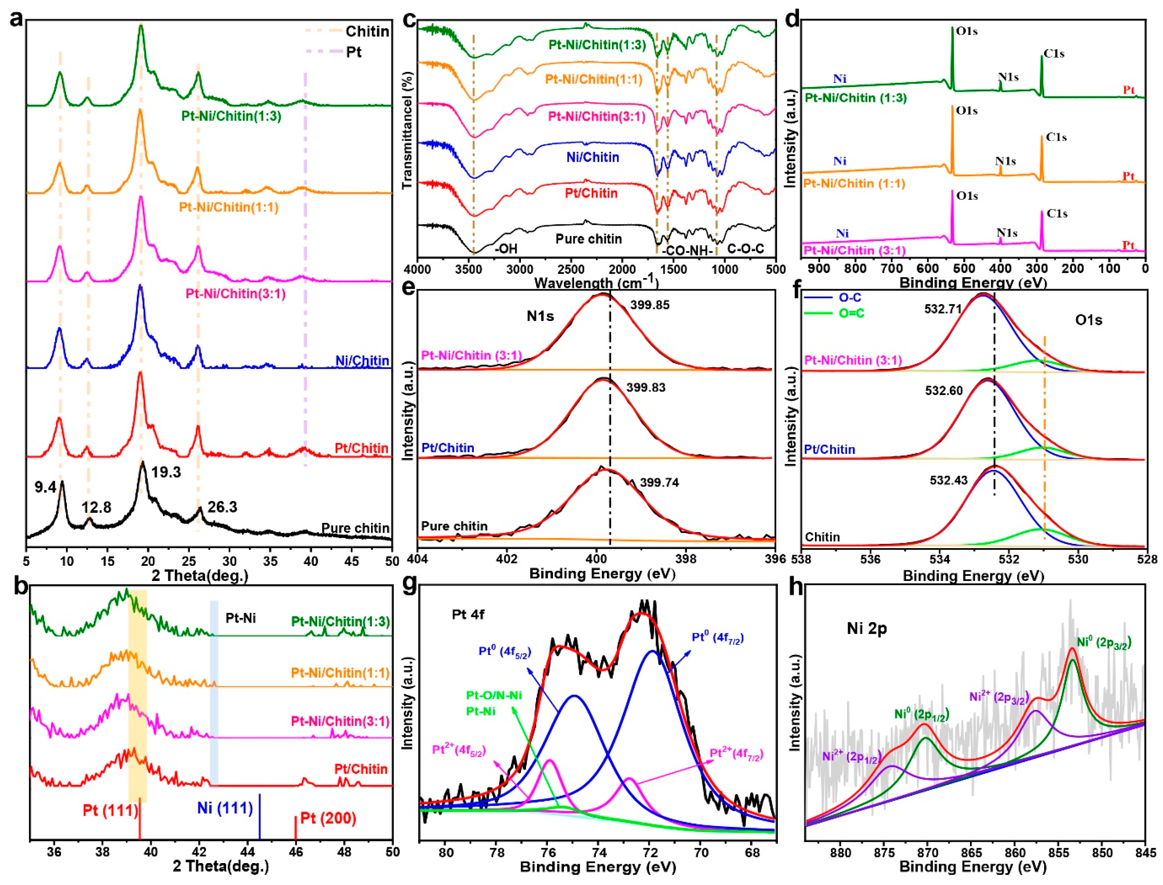 Nanomaterials 12 02968 g002 550