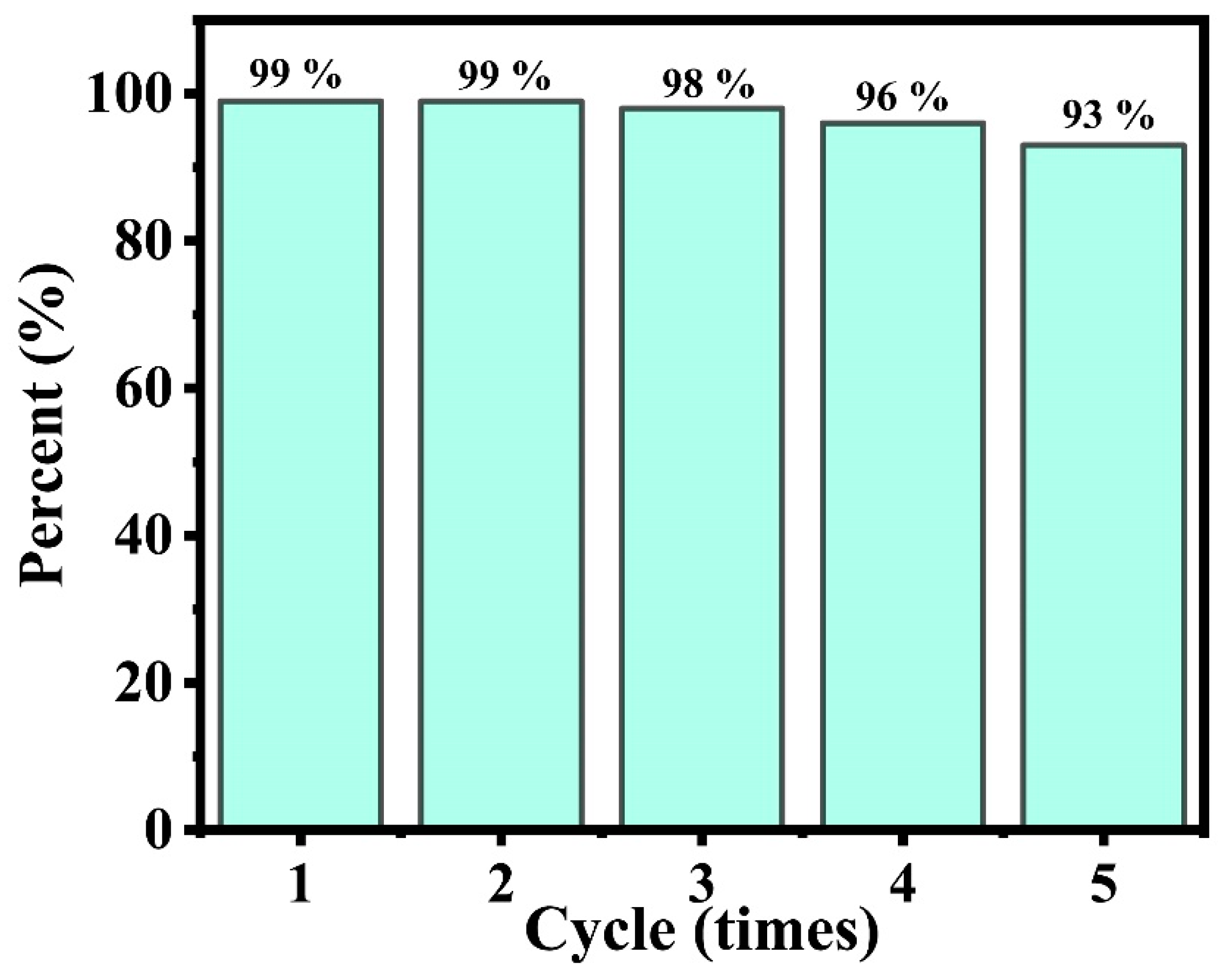 Nanomaterials 12 02968 g004 550