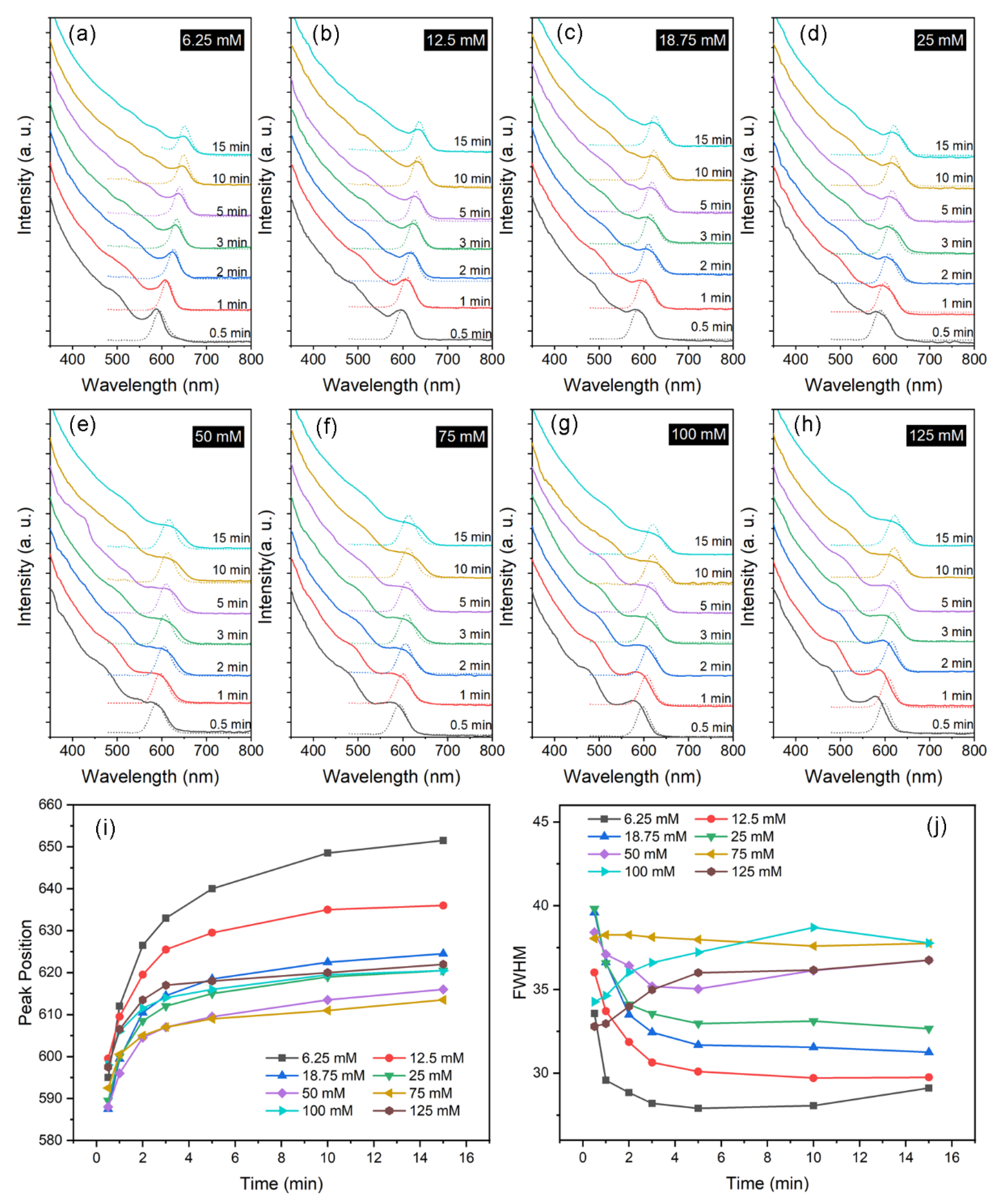 Nanomaterials 12 02969 g001 550