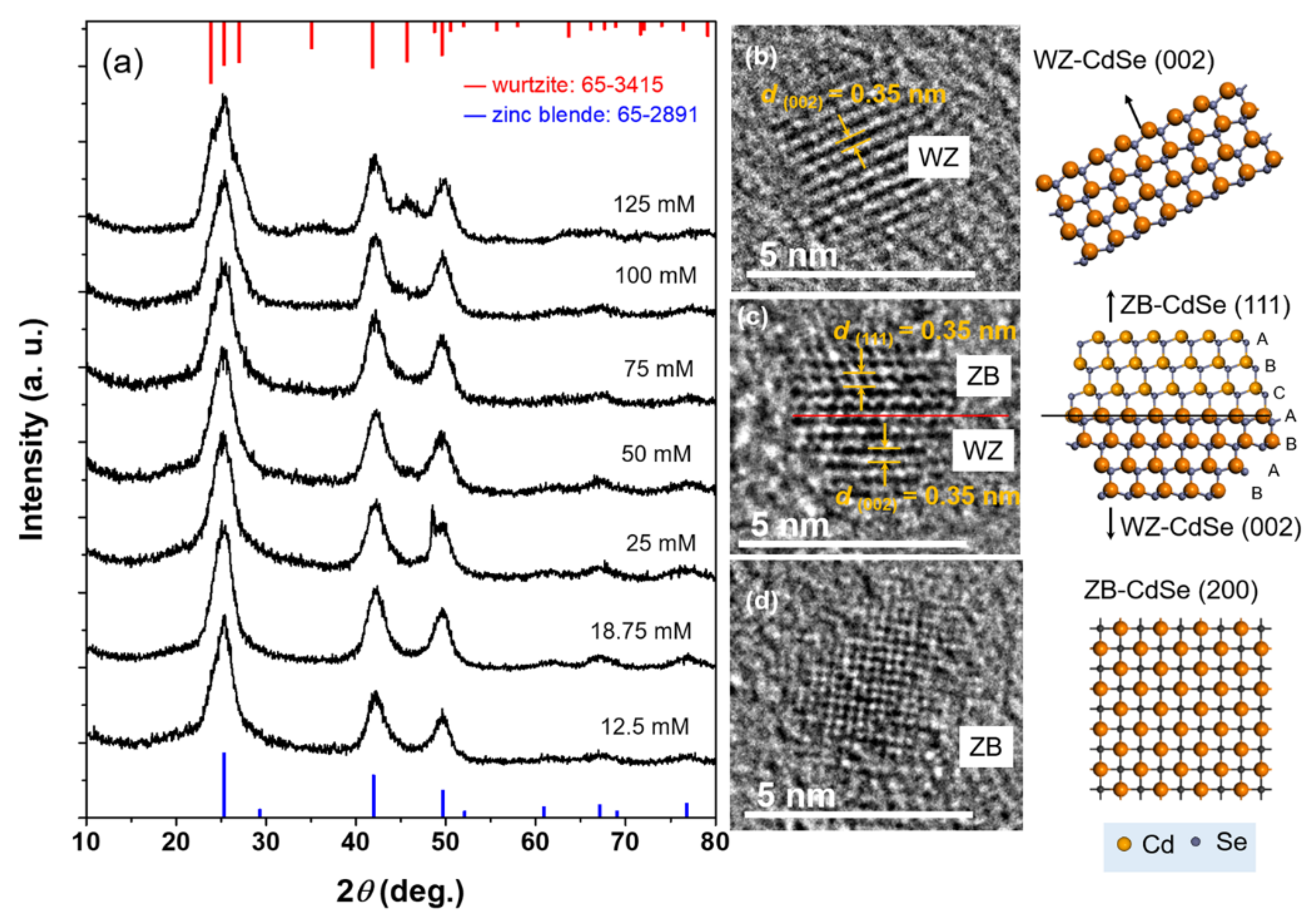 Nanomaterials 12 02969 g002 550