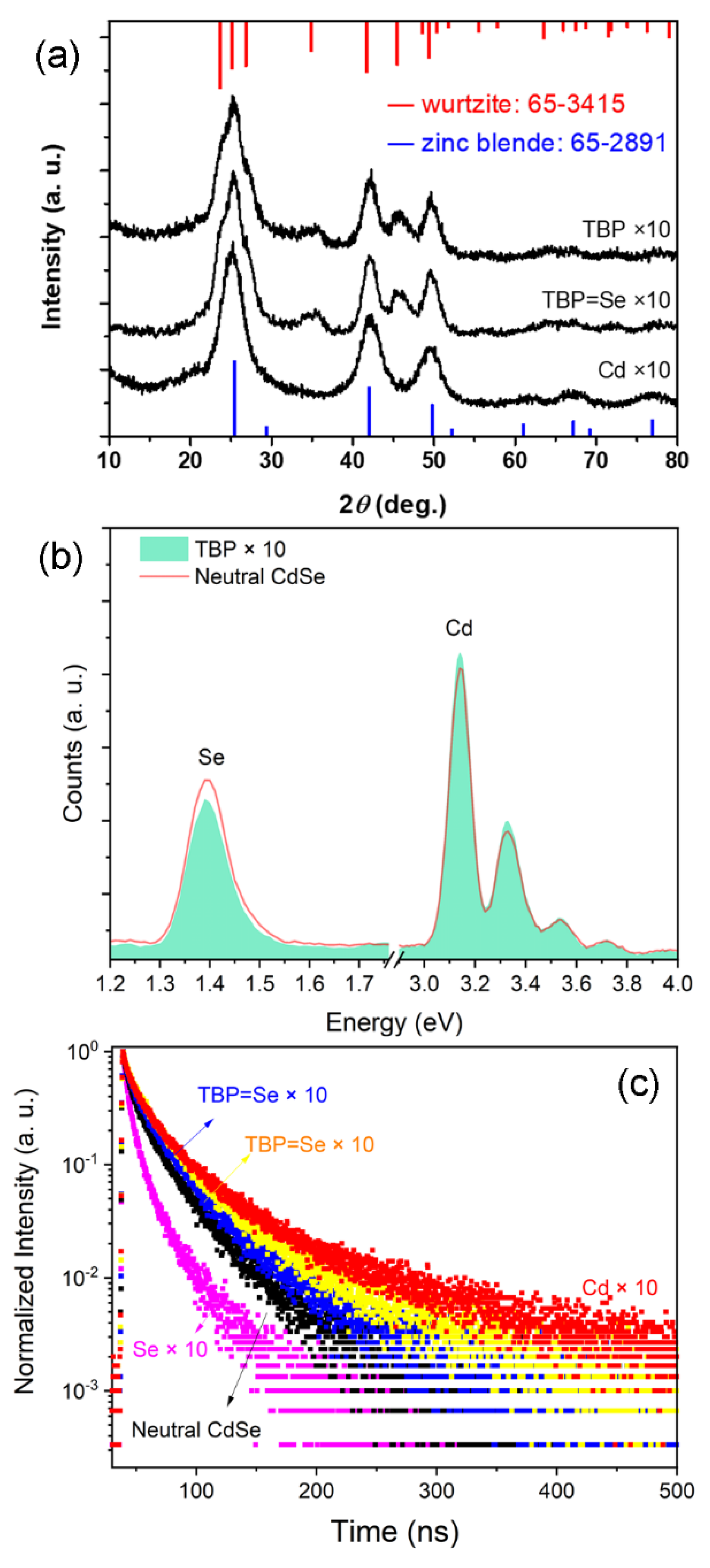 Nanomaterials 12 02969 g004 550