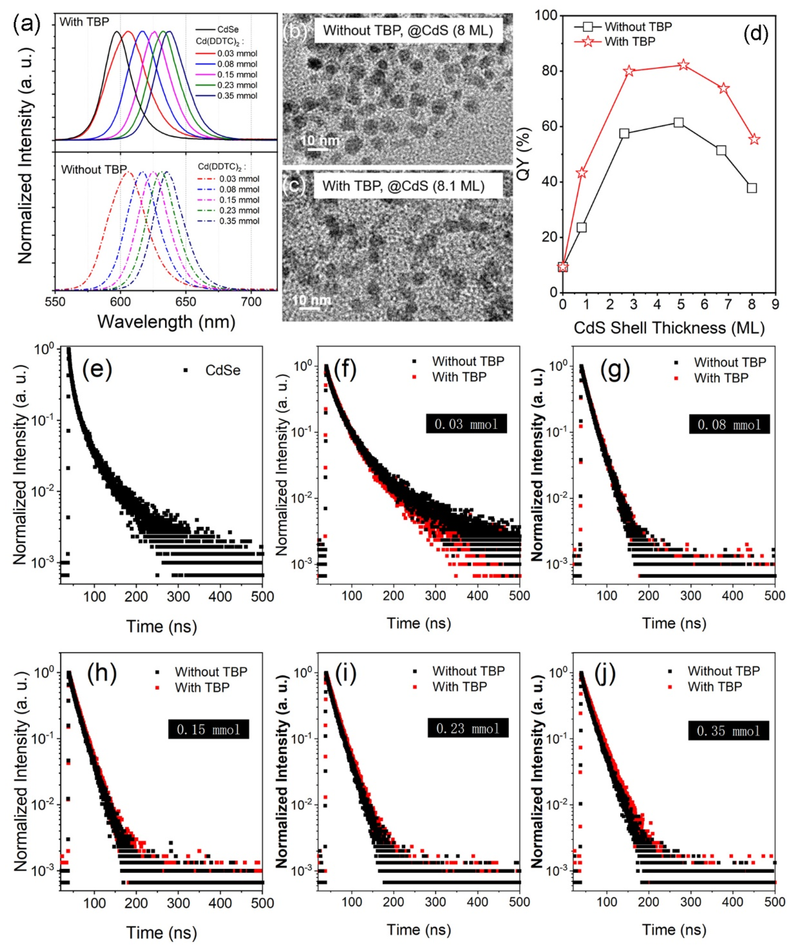 Nanomaterials 12 02969 g008 550