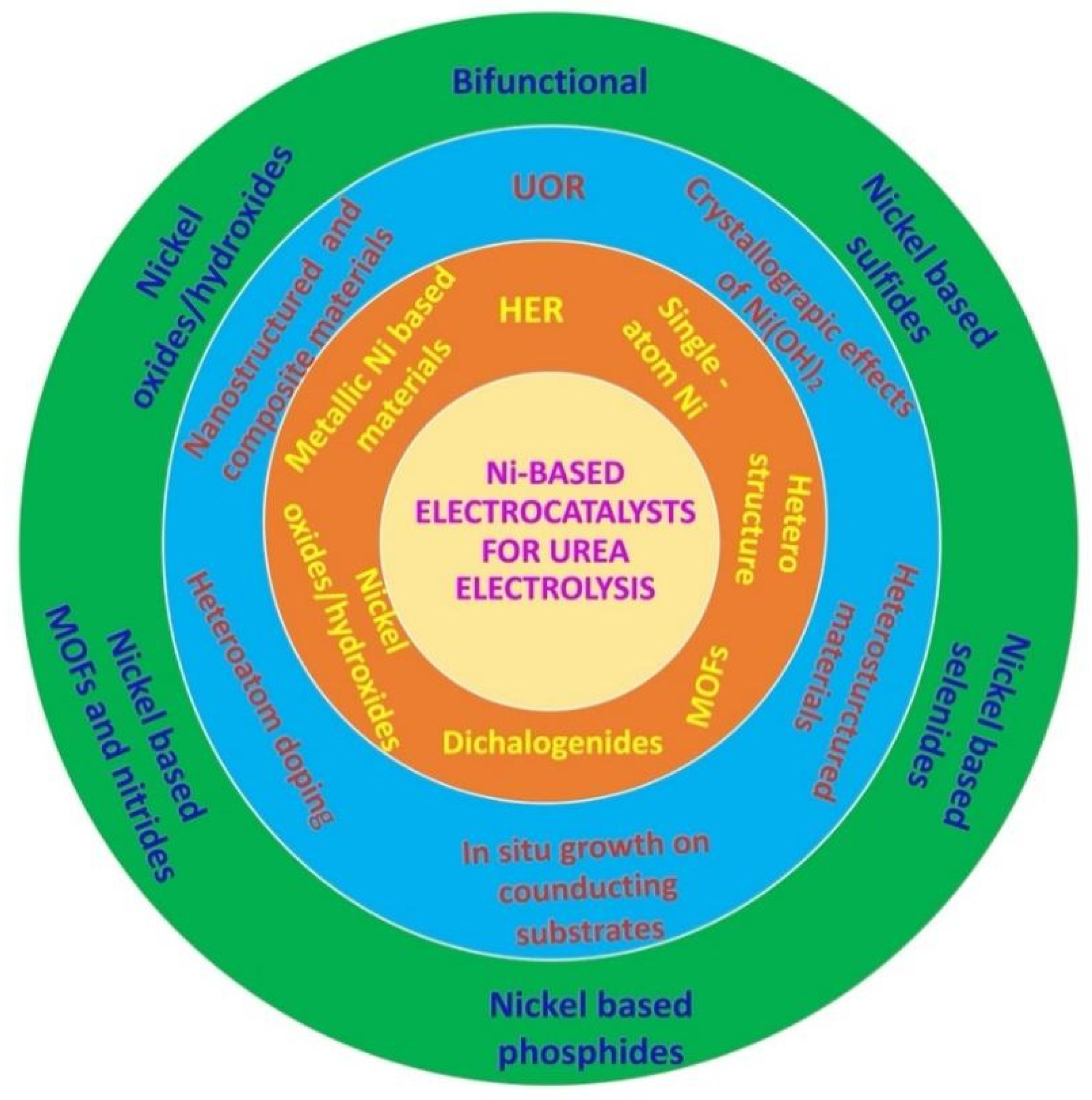 Nanomaterials 12 02970 g002