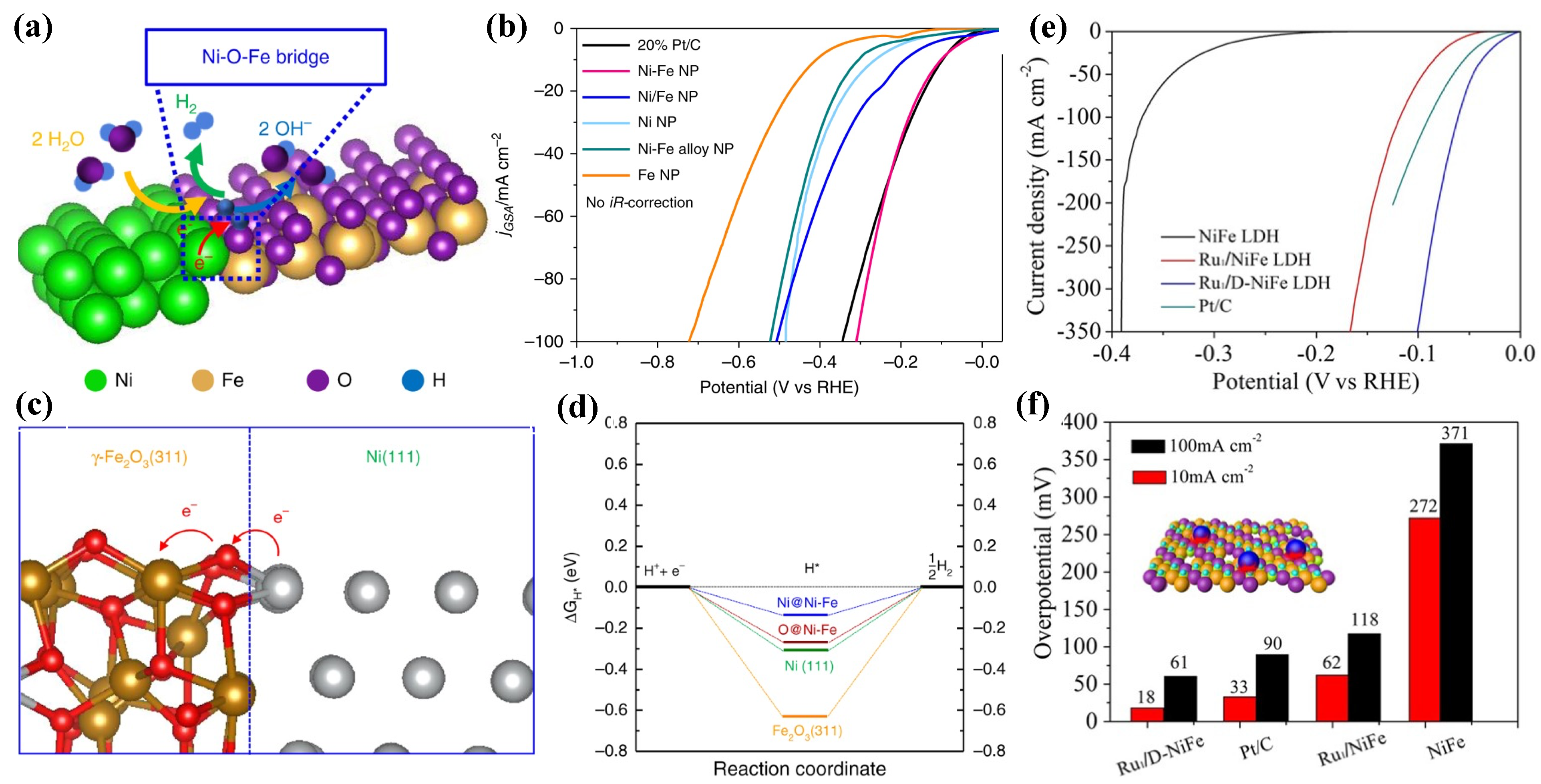 Nanomaterials 12 02970 g010