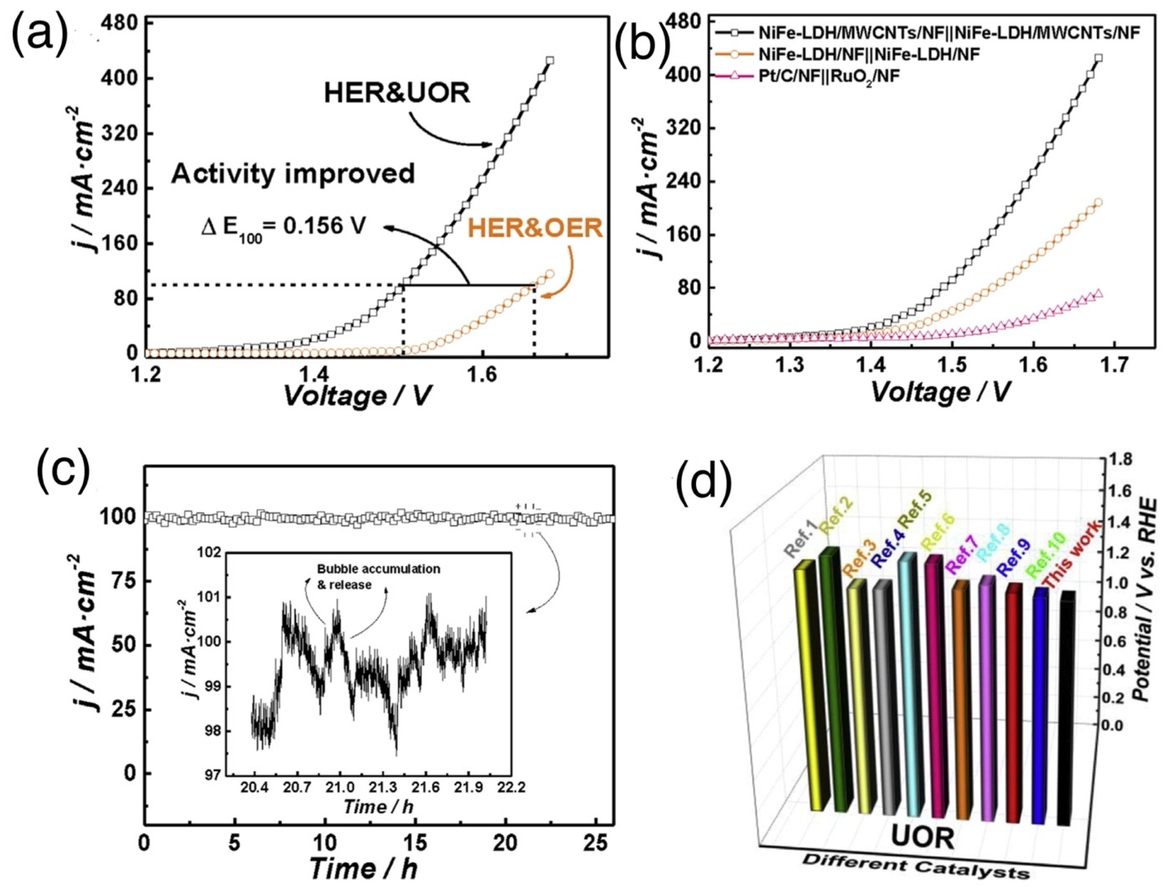 Nanomaterials 12 02970 g019