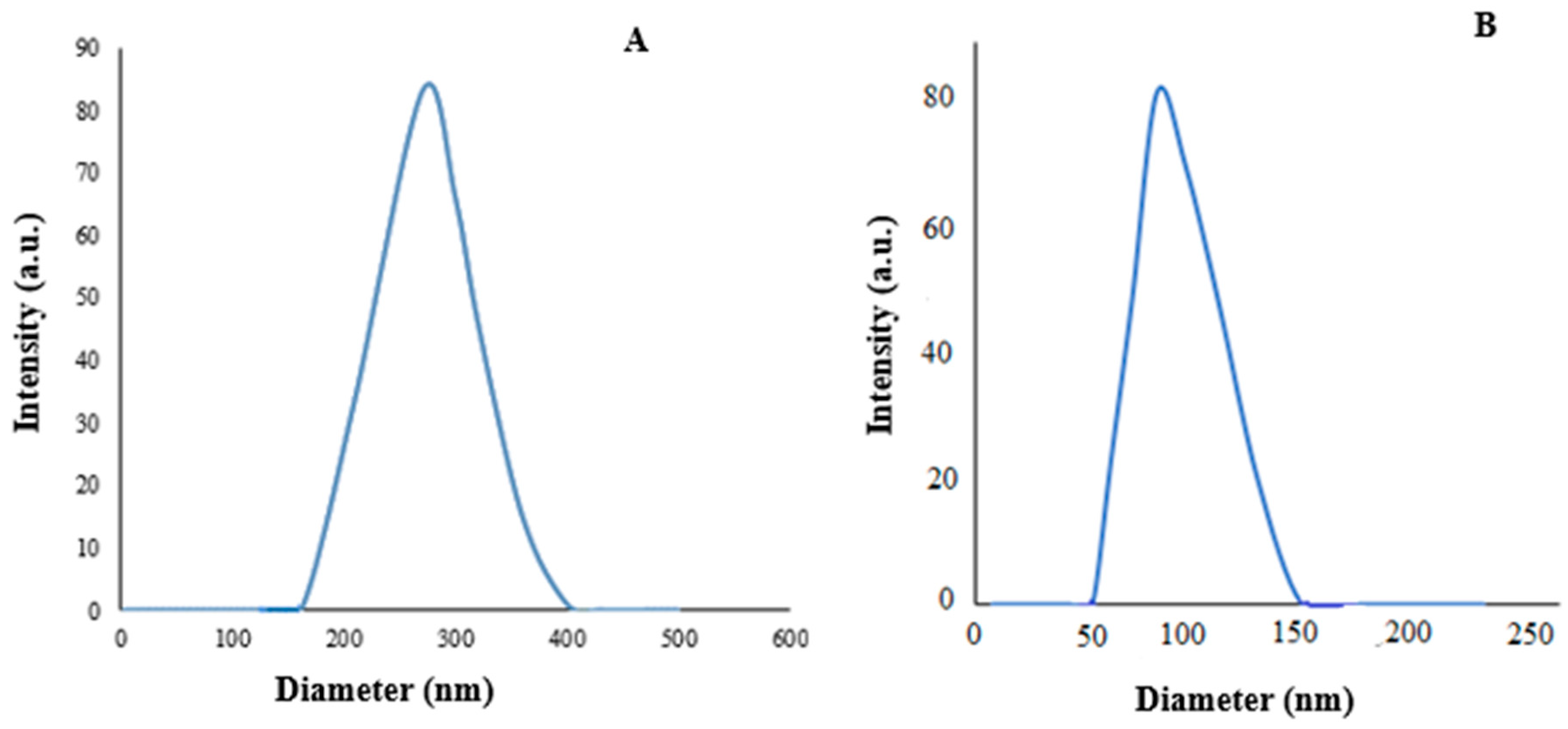 Nanomaterials 12 02971 g002 550