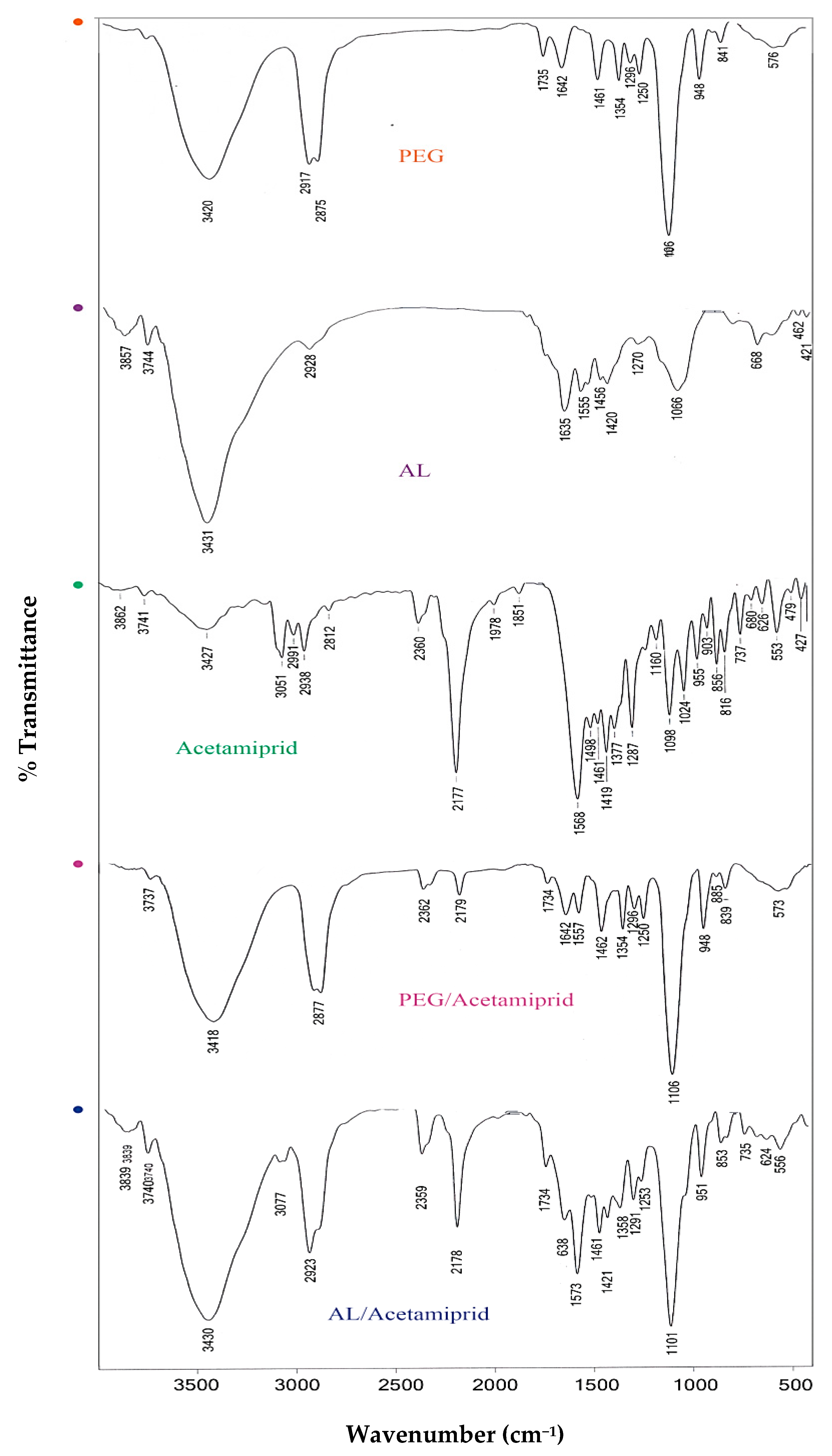 Nanomaterials 12 02971 g003 550