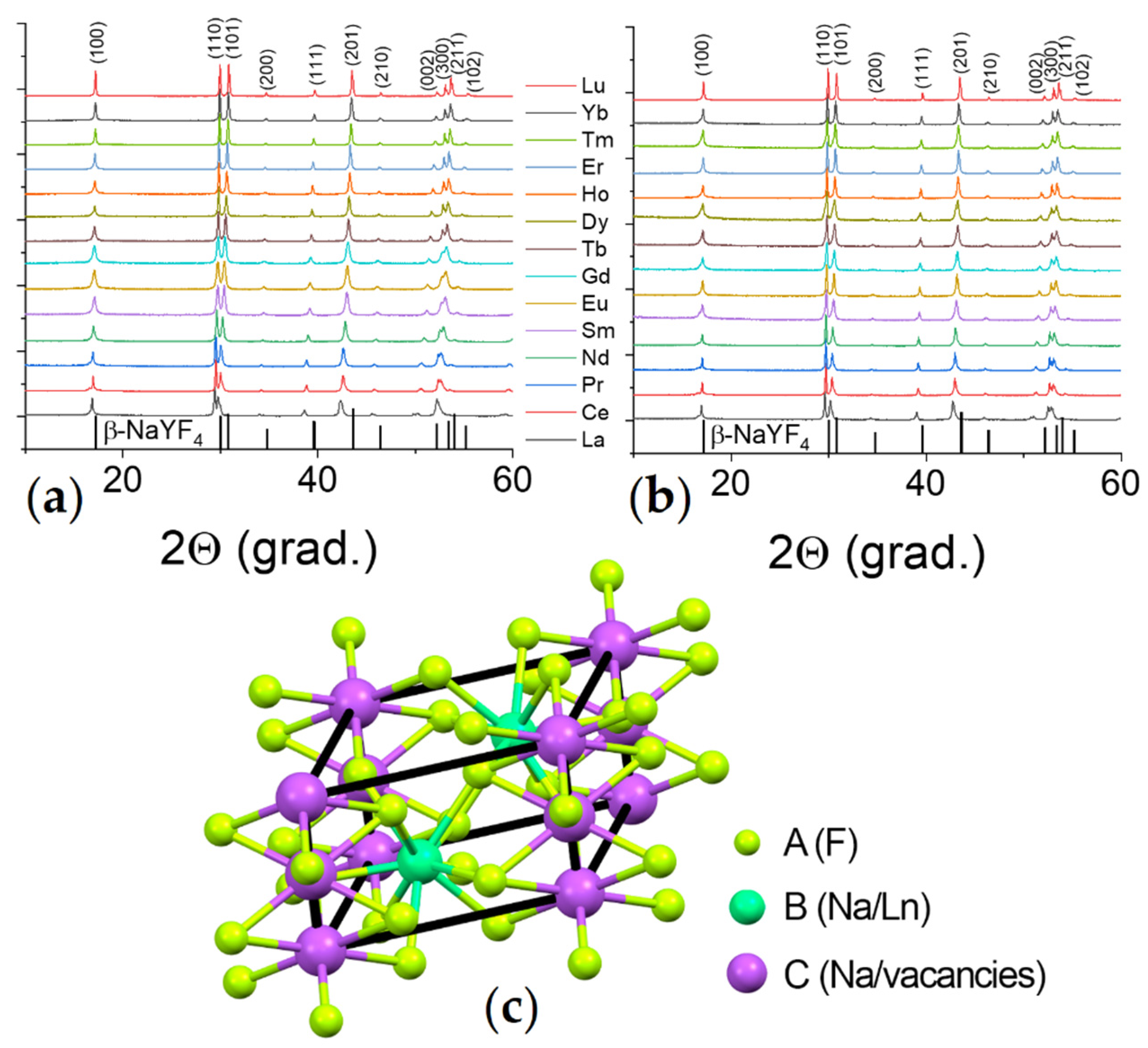 Nanomaterials 12 02972 g001 Nanomaterials 12 02972 g001