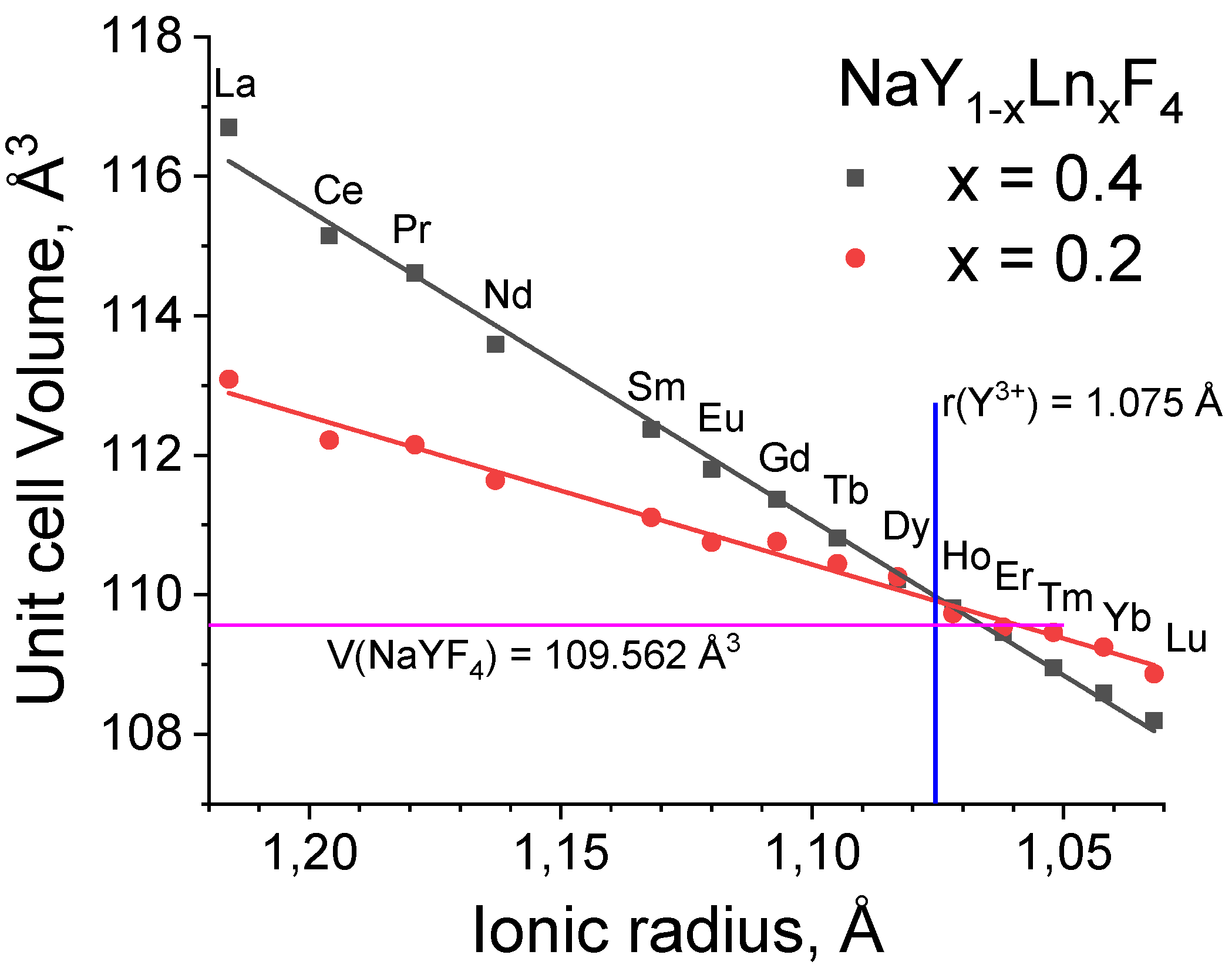 Nanomaterials 12 02972 g002 Nanomaterials 12 02972 g002