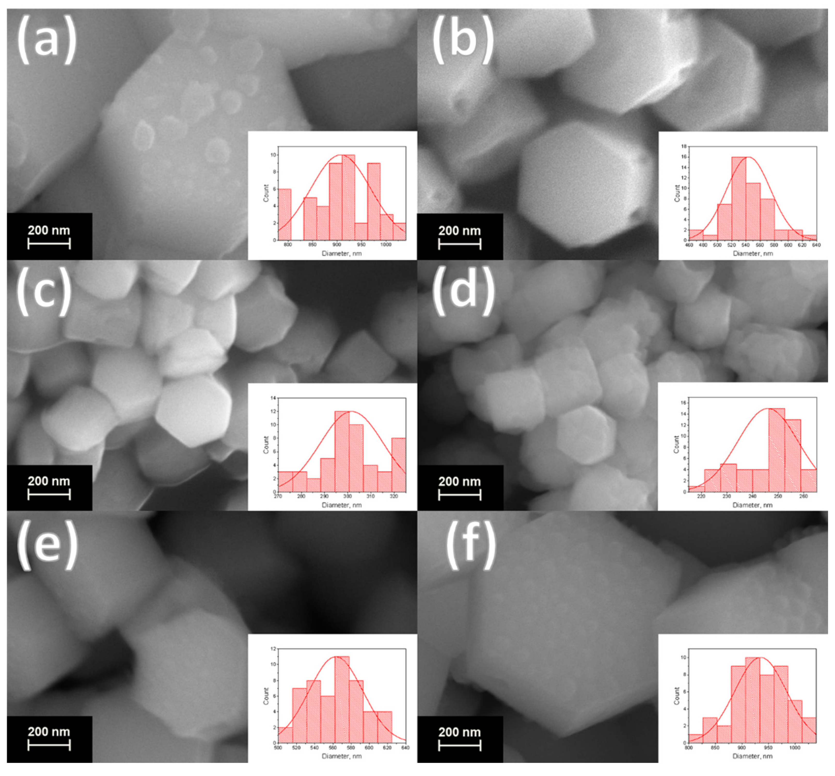 Nanomaterials 12 02972 g003 Nanomaterials 12 02972 g003