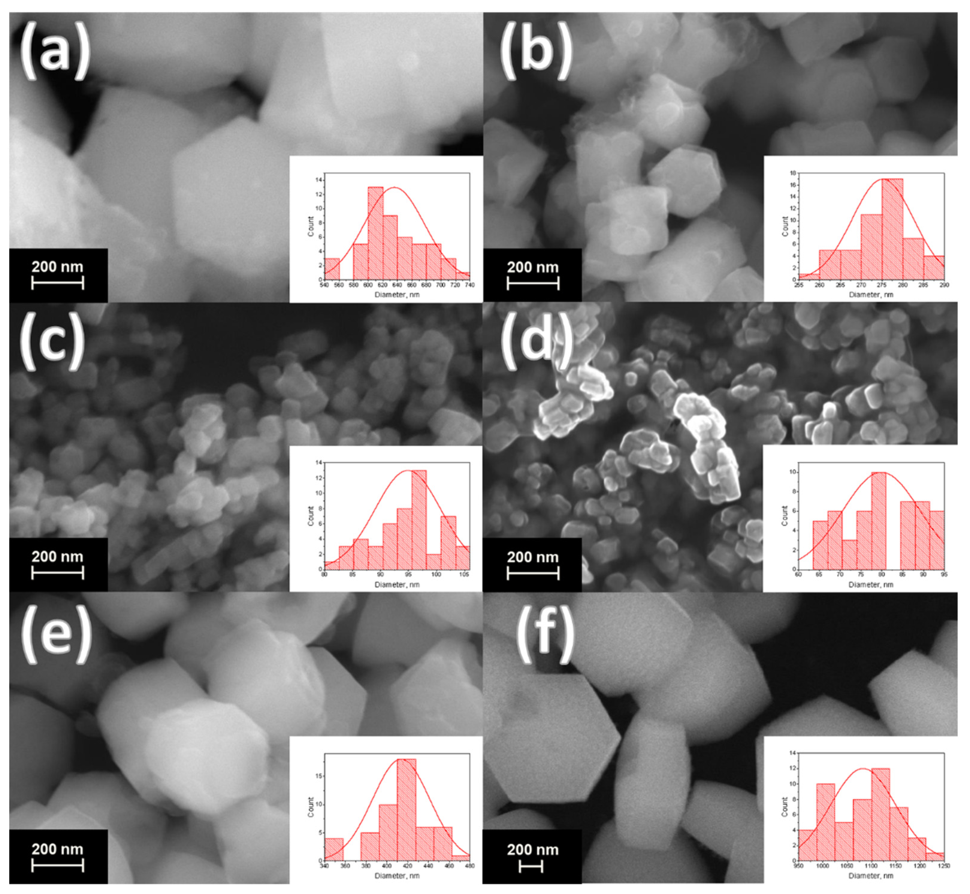 Nanomaterials 12 02972 g004 Nanomaterials 12 02972 g004
