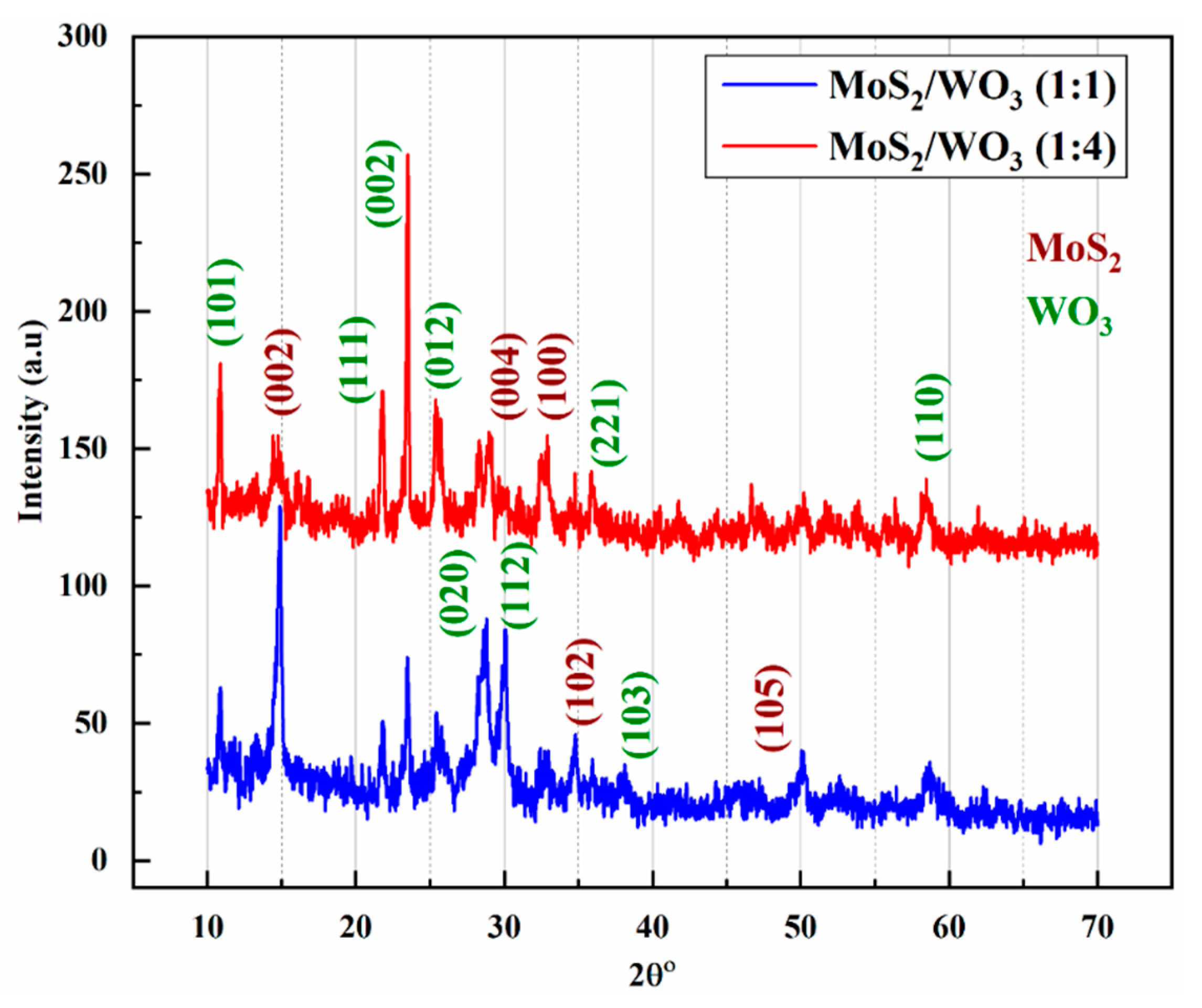 Nanomaterials 12 02974 g001