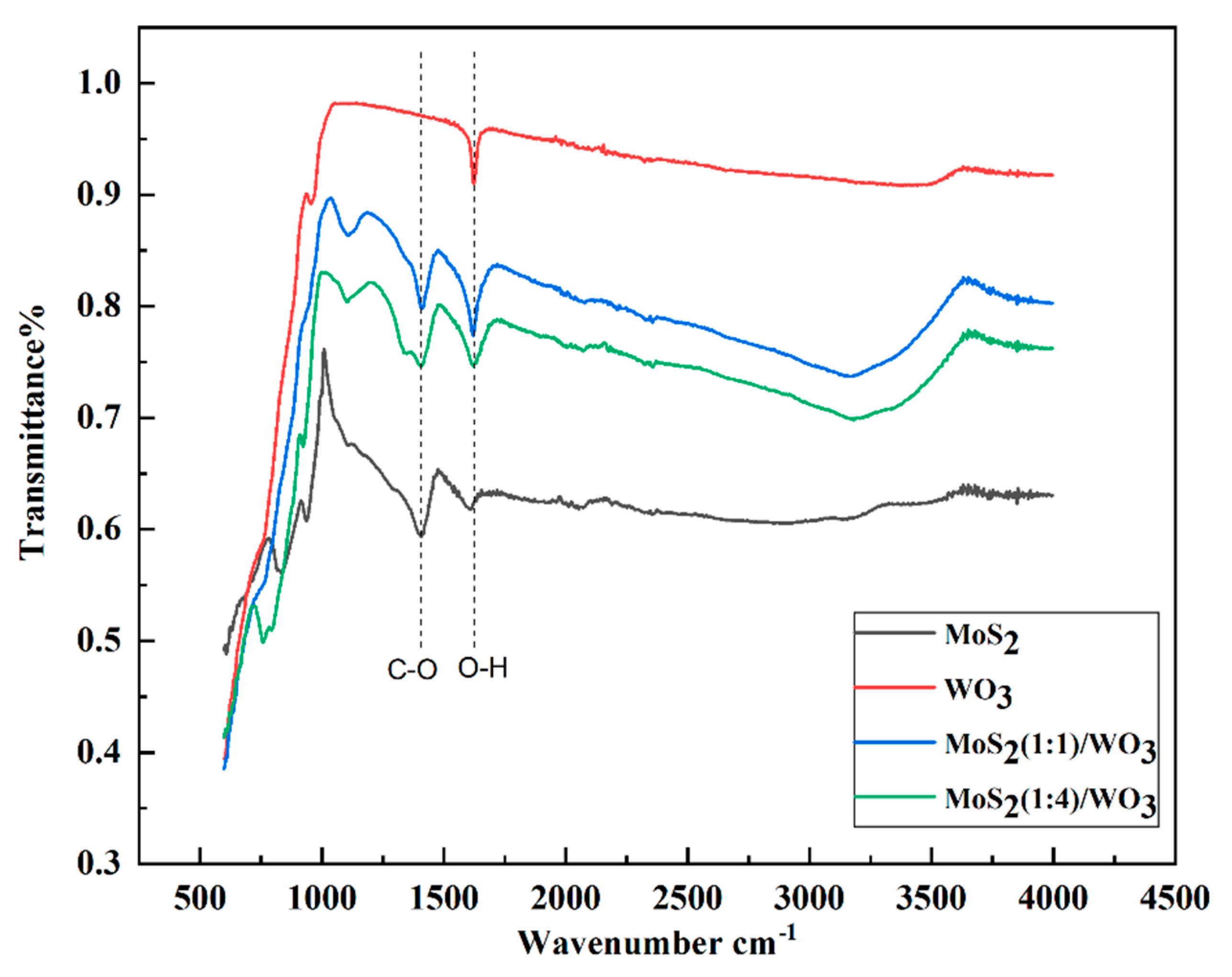 Nanomaterials 12 02974 g003