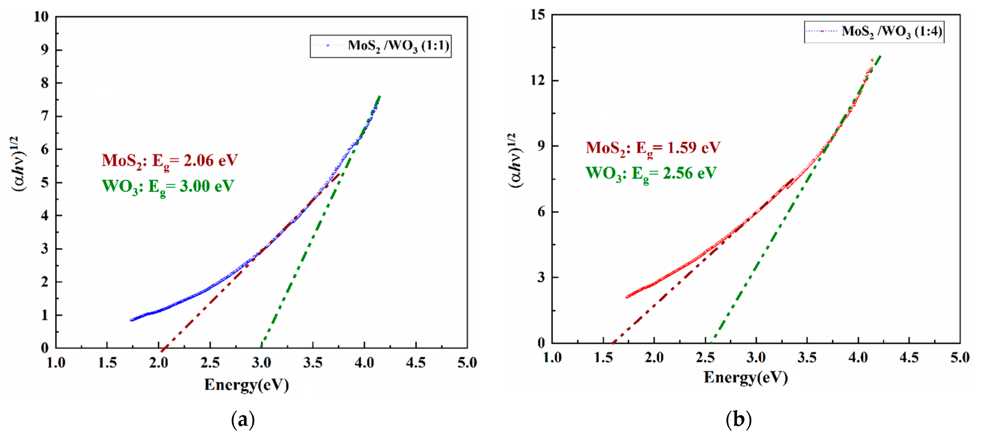 Nanomaterials 12 02974 g004