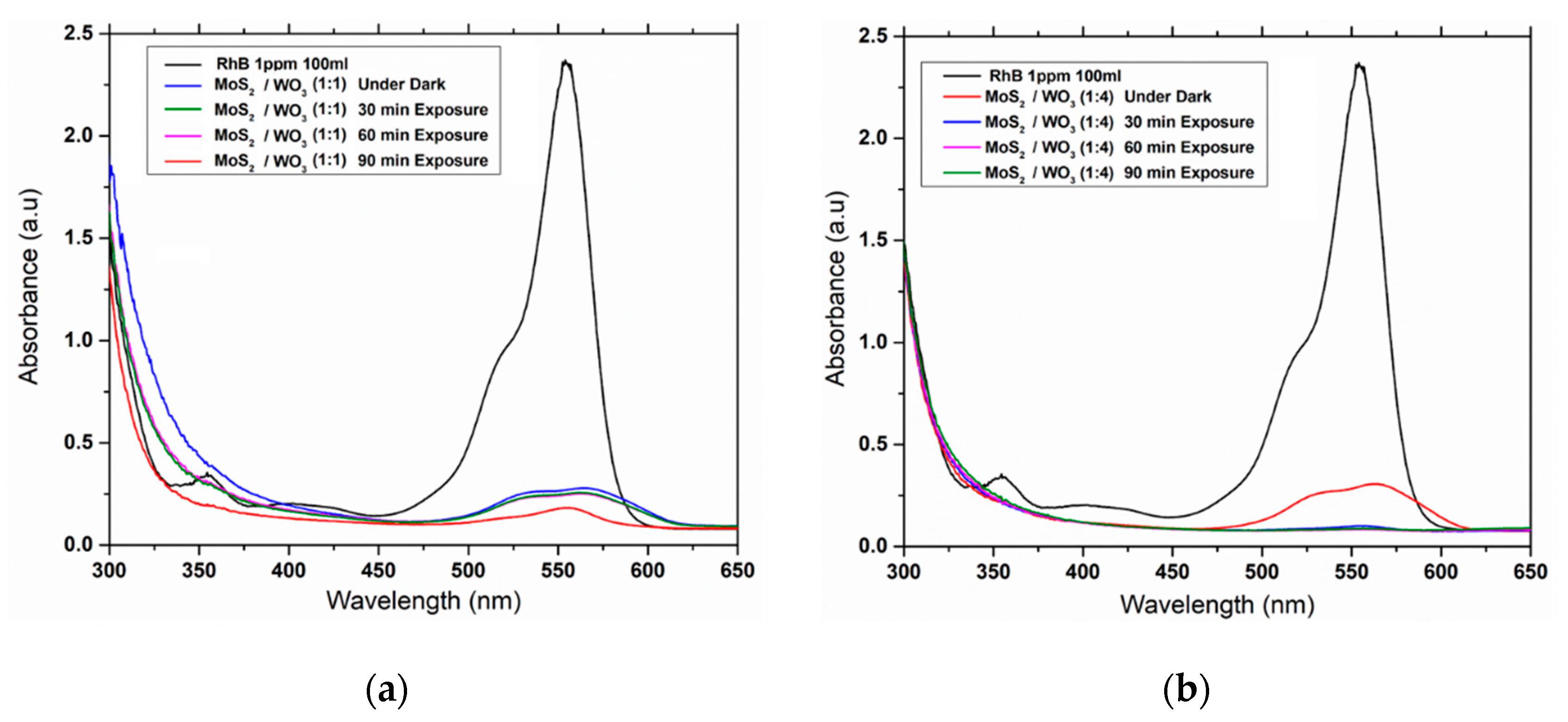 Nanomaterials 12 02974 g005