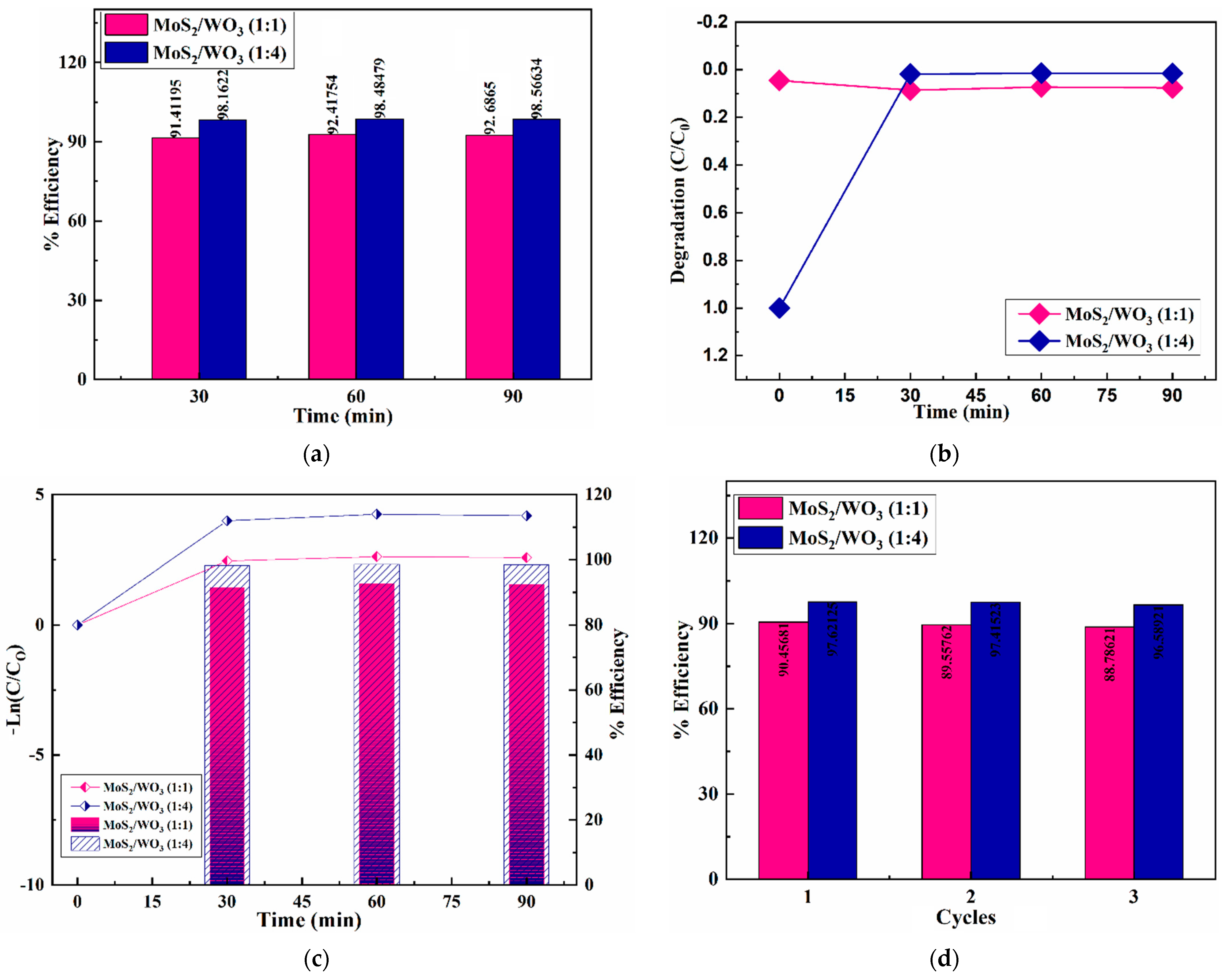 Nanomaterials 12 02974 g006