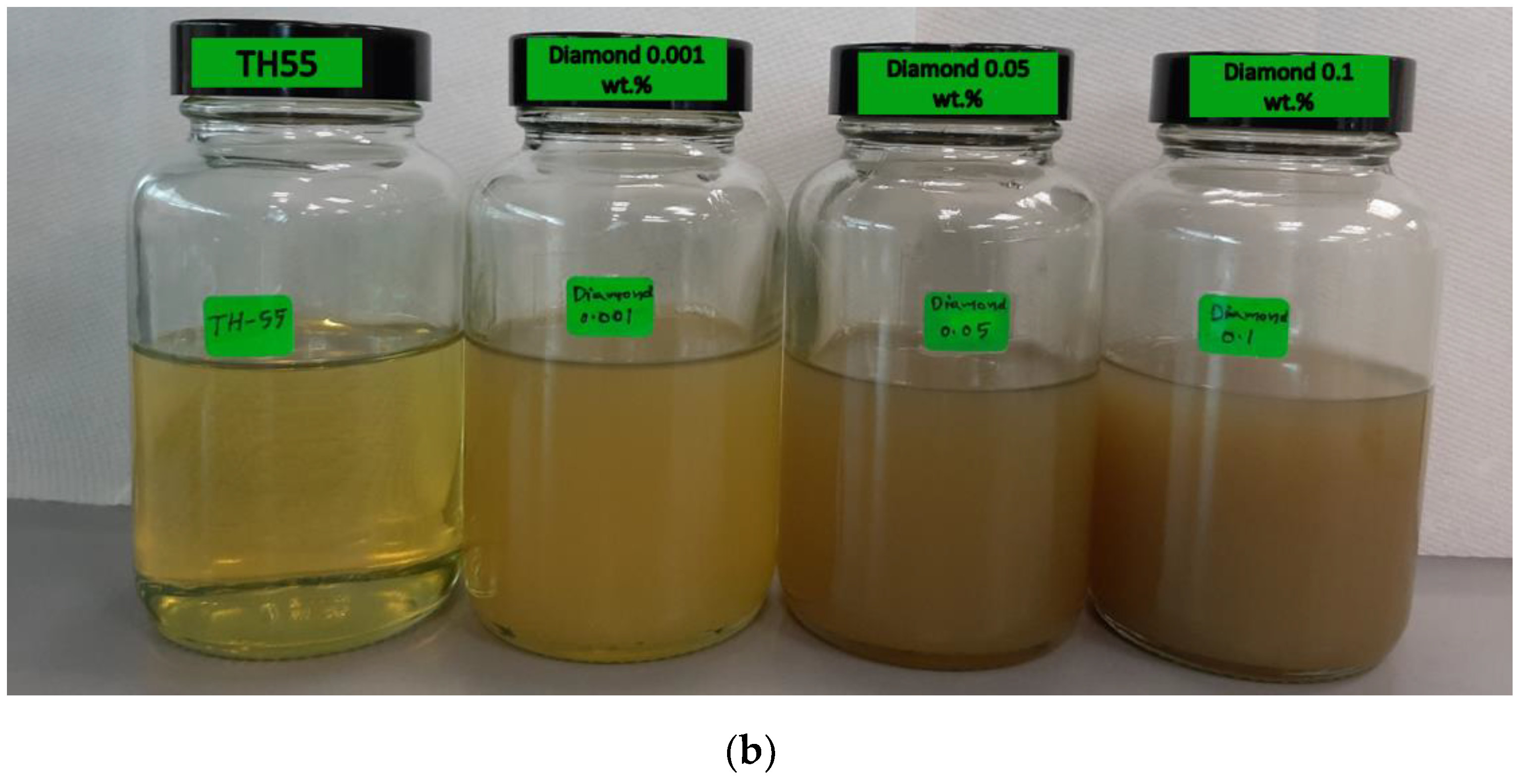 Nanomaterials 12 02975 g001b 550