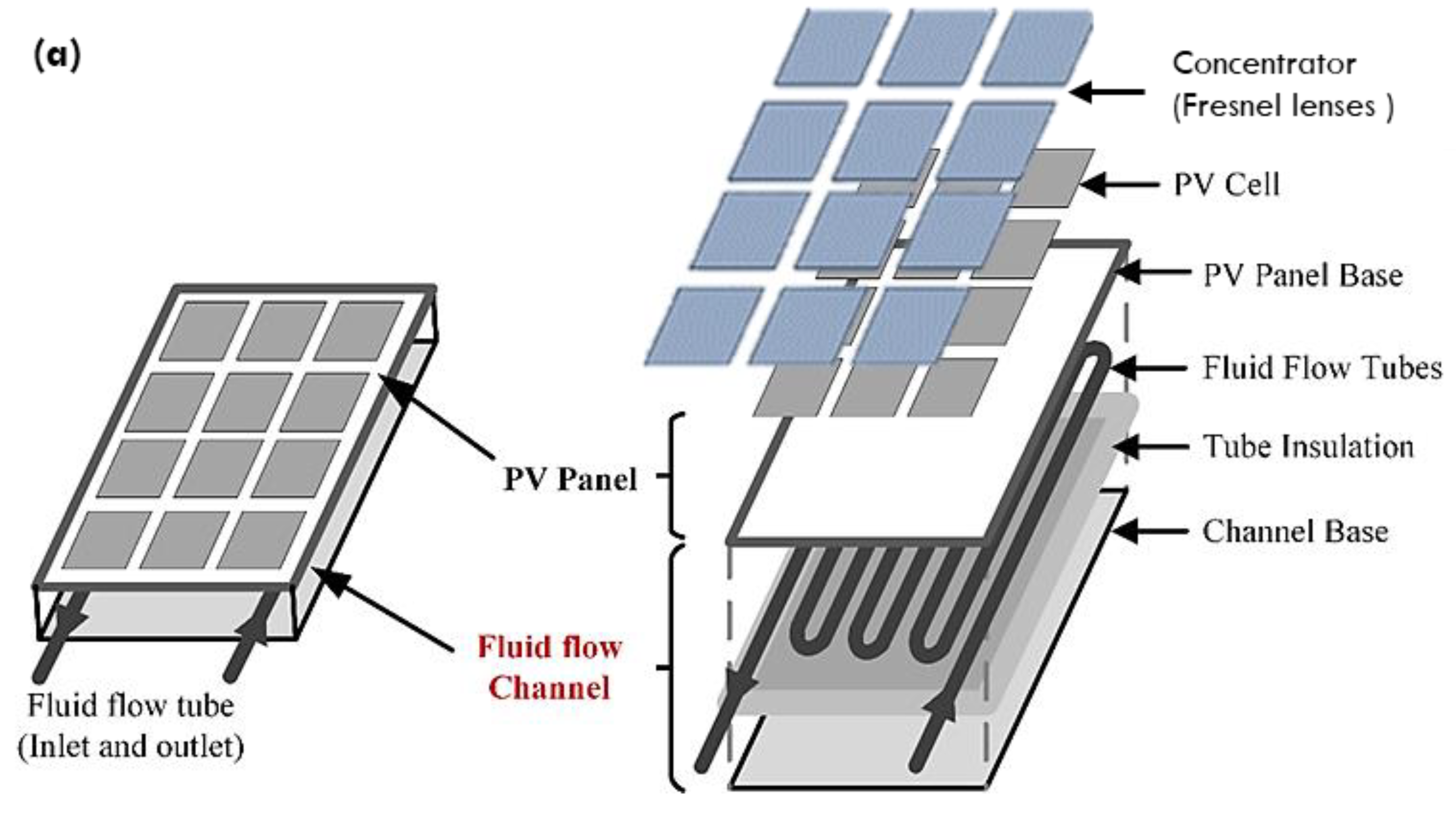 Nanomaterials 12 02975 g003a 550