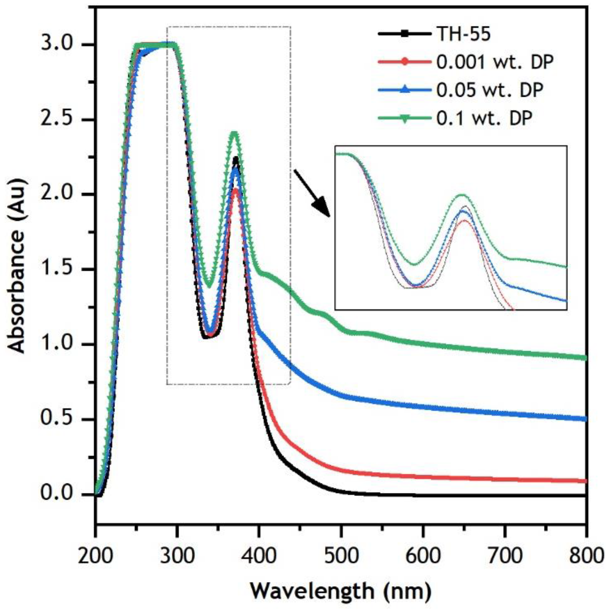Nanomaterials 12 02975 g006 550
