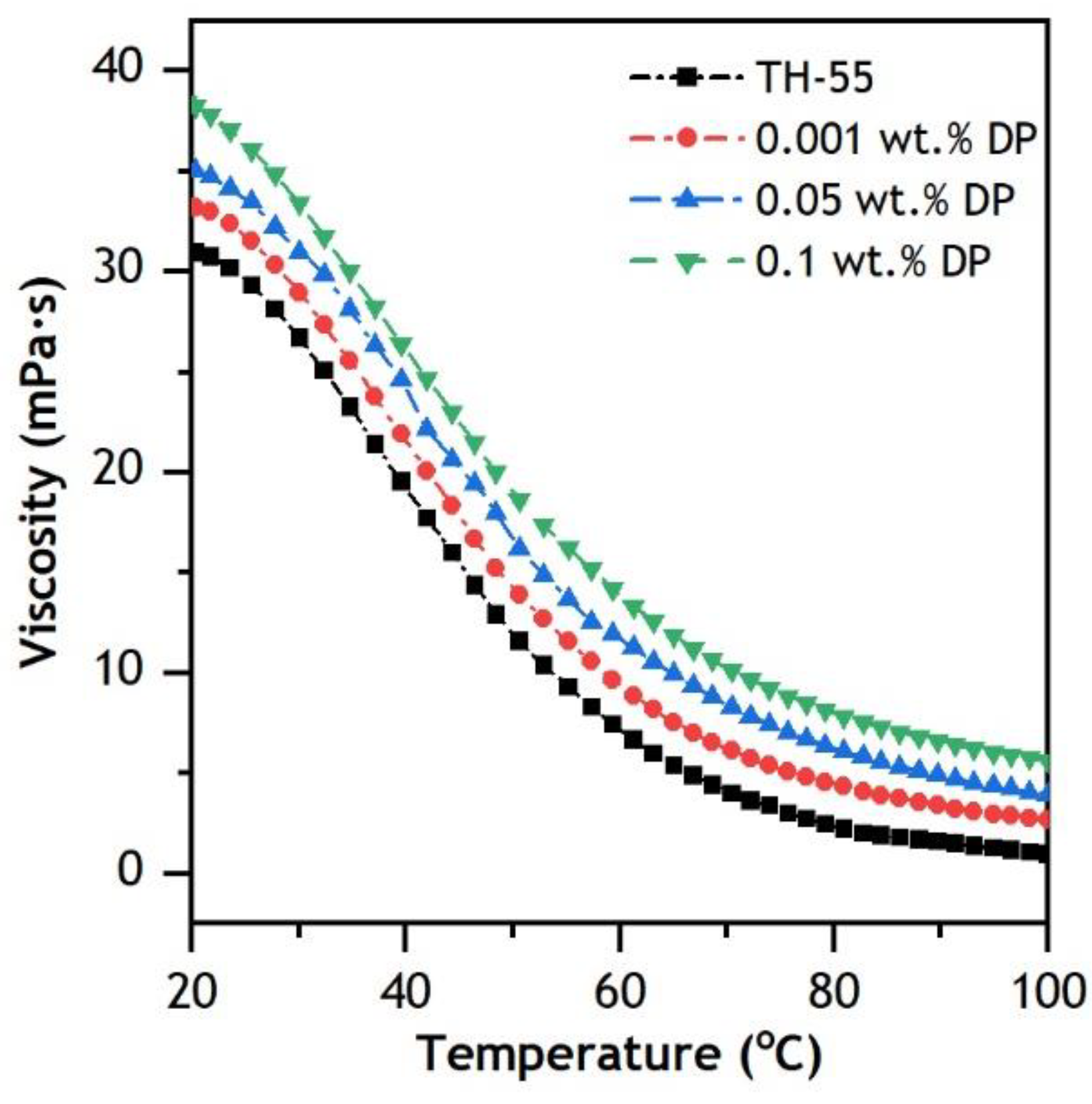 Nanomaterials 12 02975 g008 550