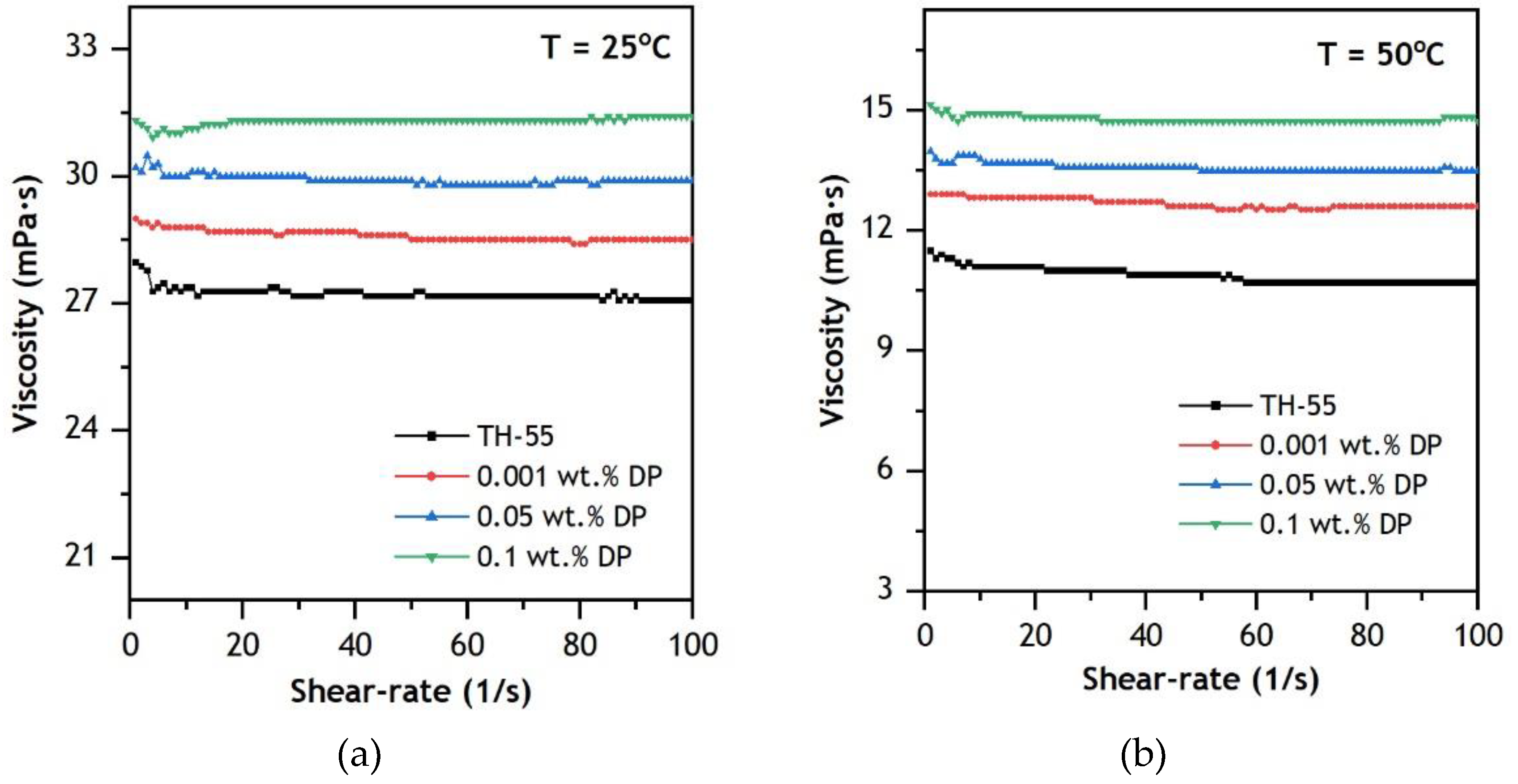 Nanomaterials 12 02975 g009 550